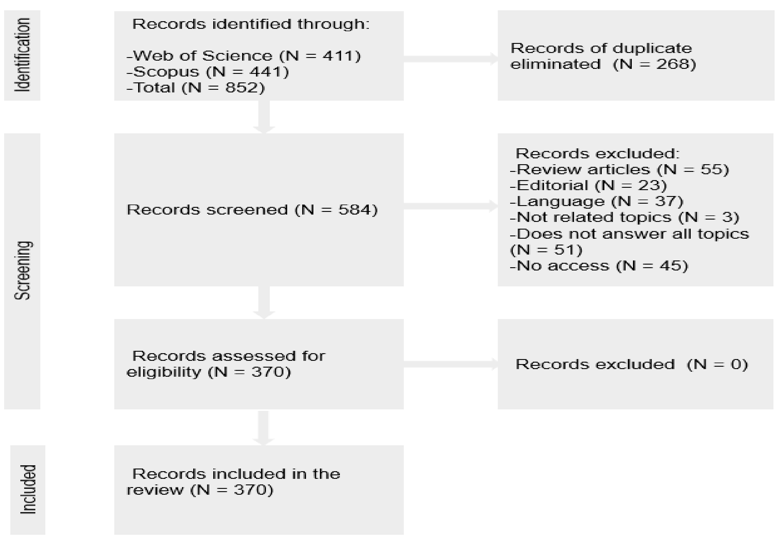 Climate 10 00115 g001 Climate 10 00115 g001