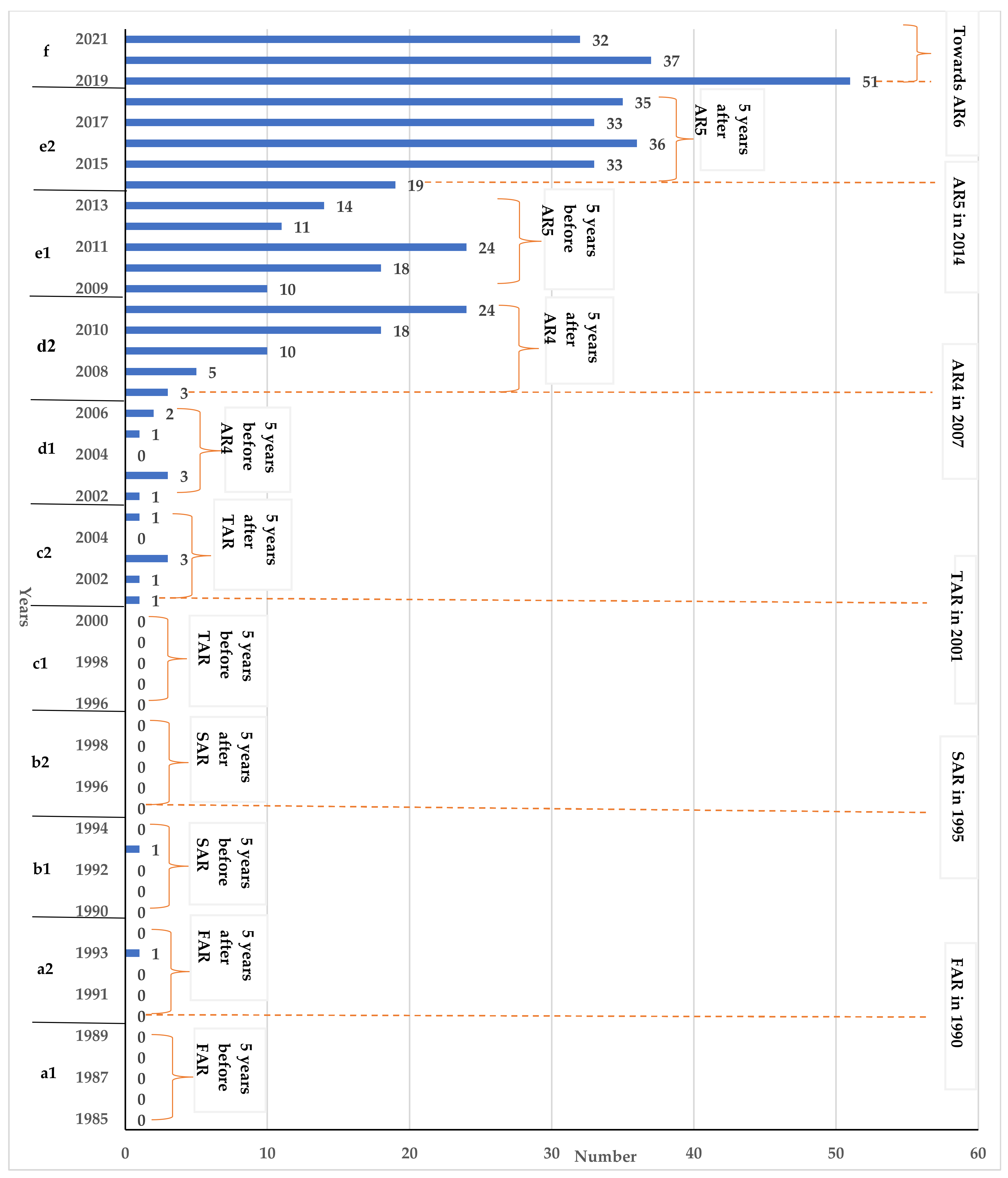 Climate 10 00115 g003 Climate 10 00115 g003