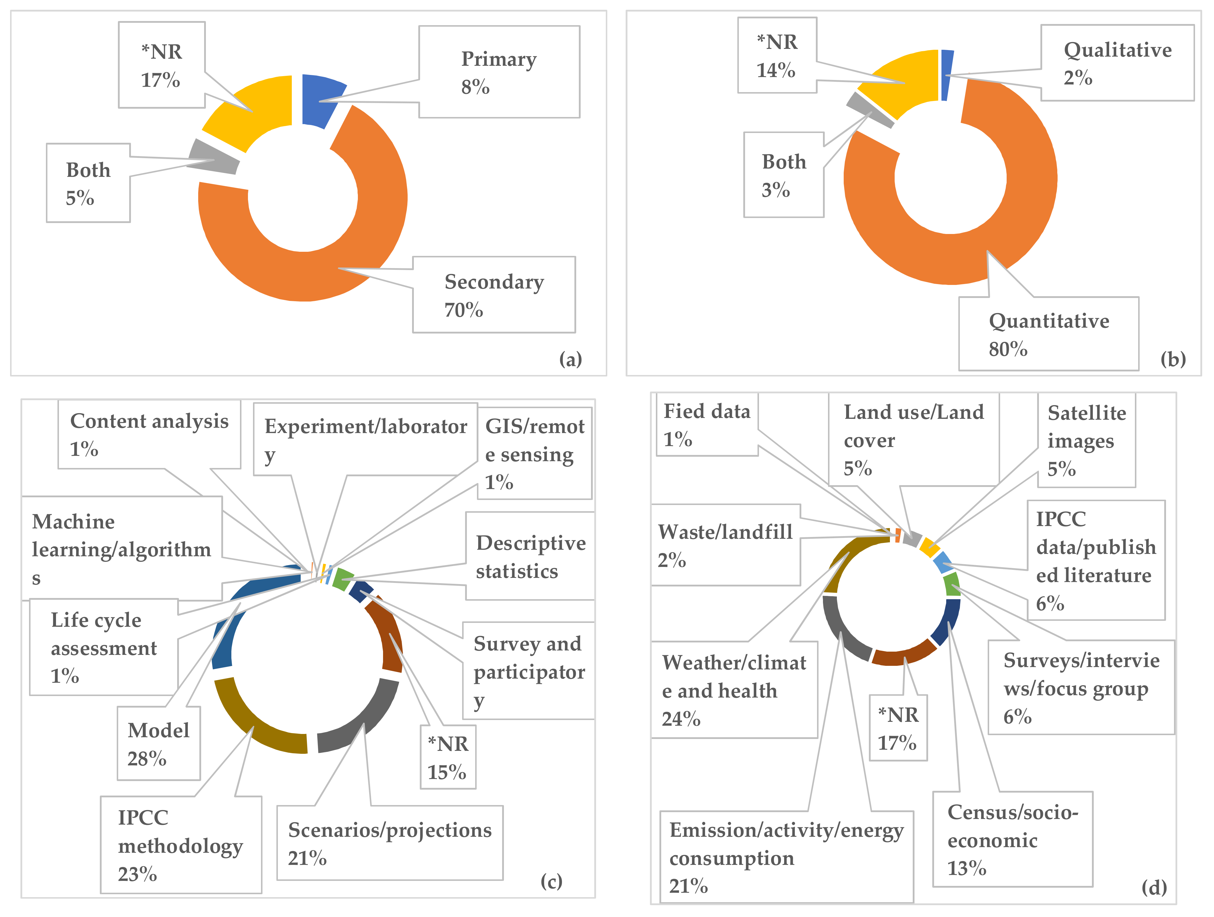 Climate 10 00115 g004 Climate 10 00115 g004