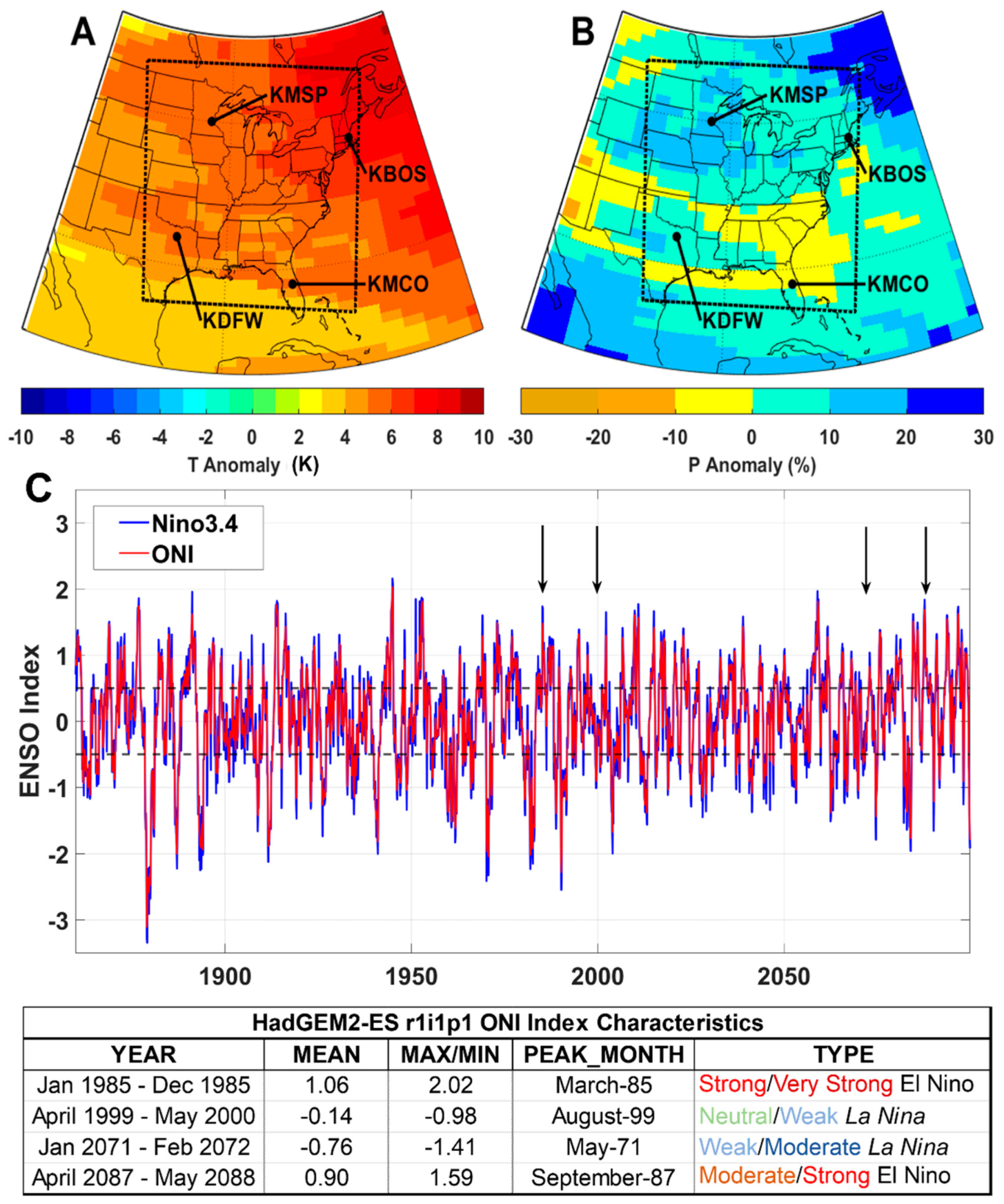 Climate 10 00117 g001