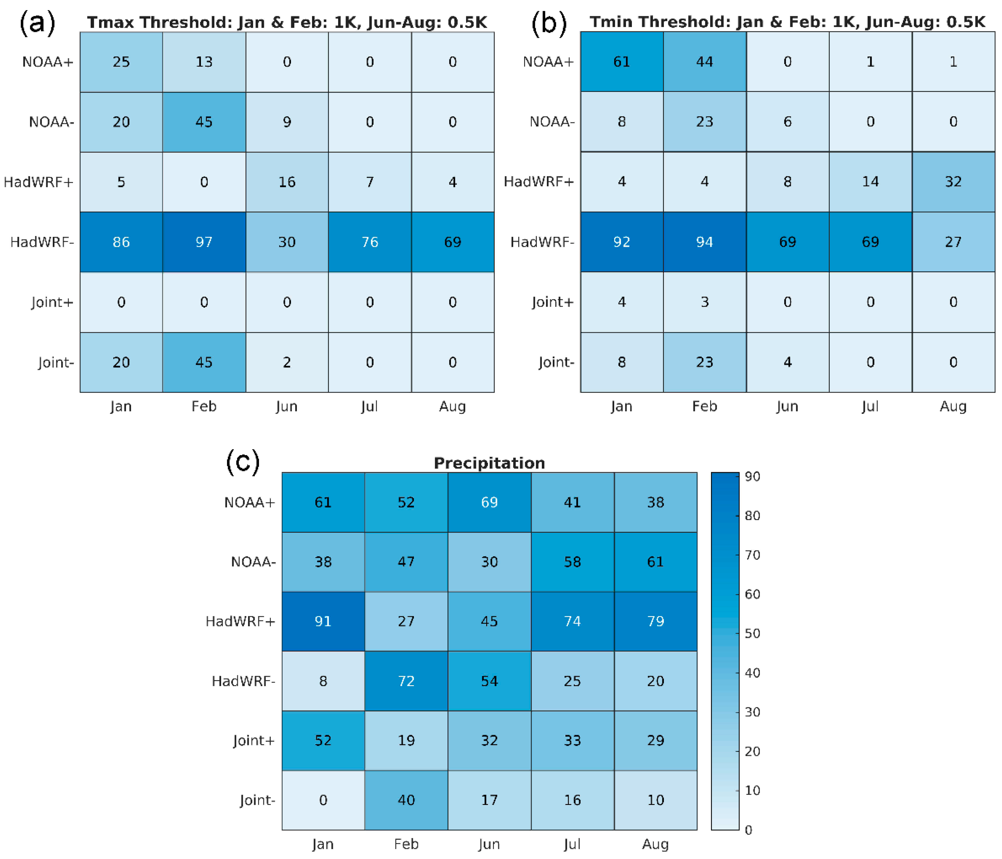 Climate 10 00117 g006