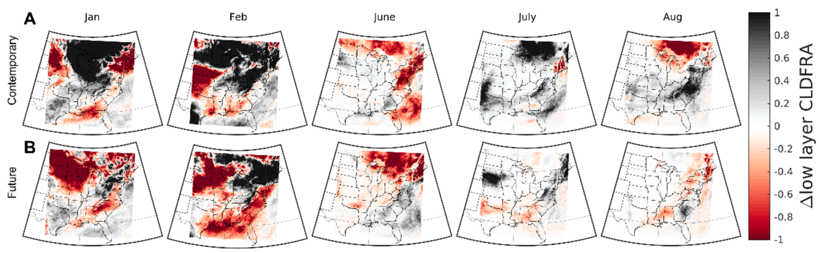 Climate 10 00117 g008