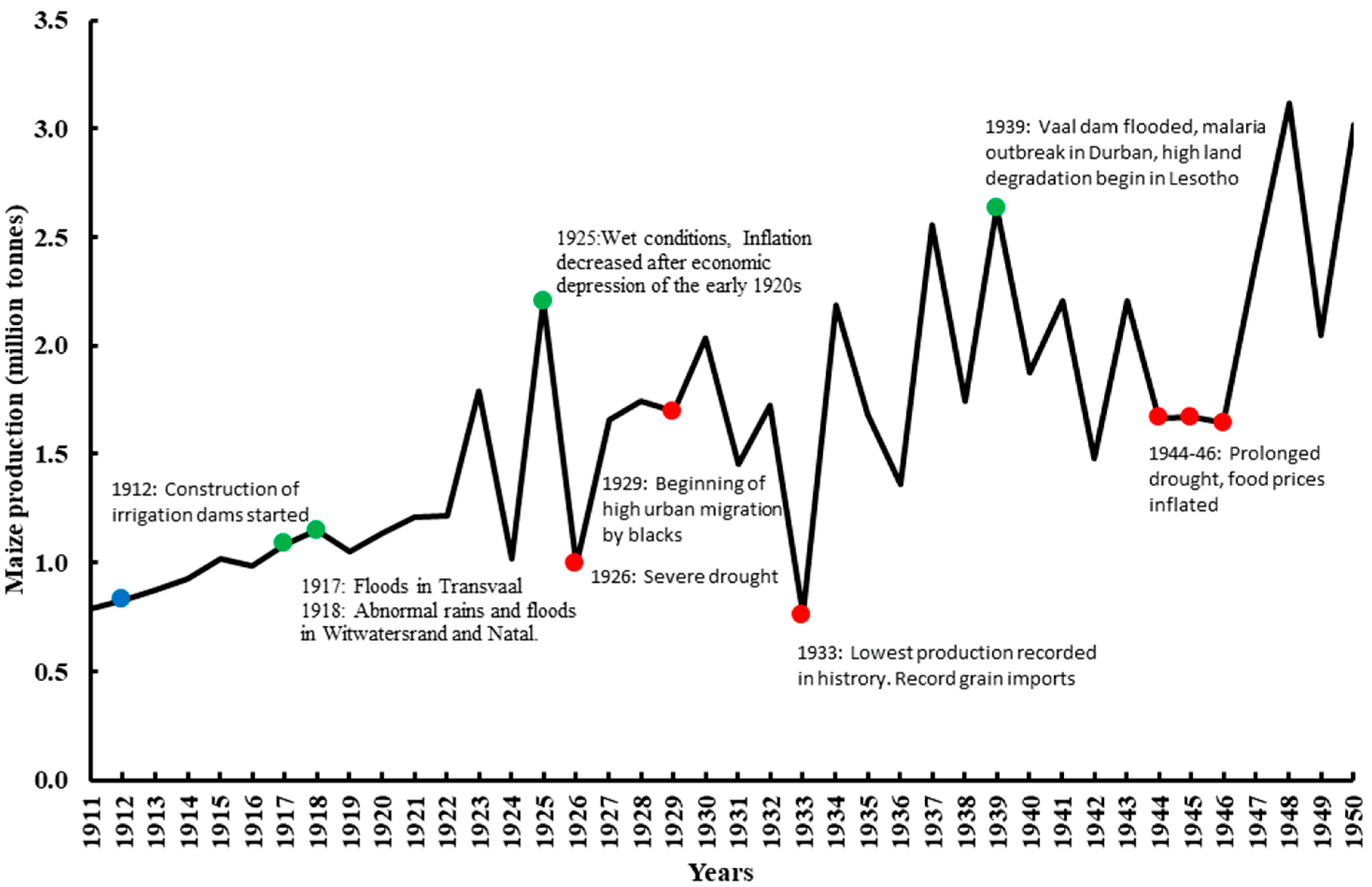 Climate 10 00119 g002