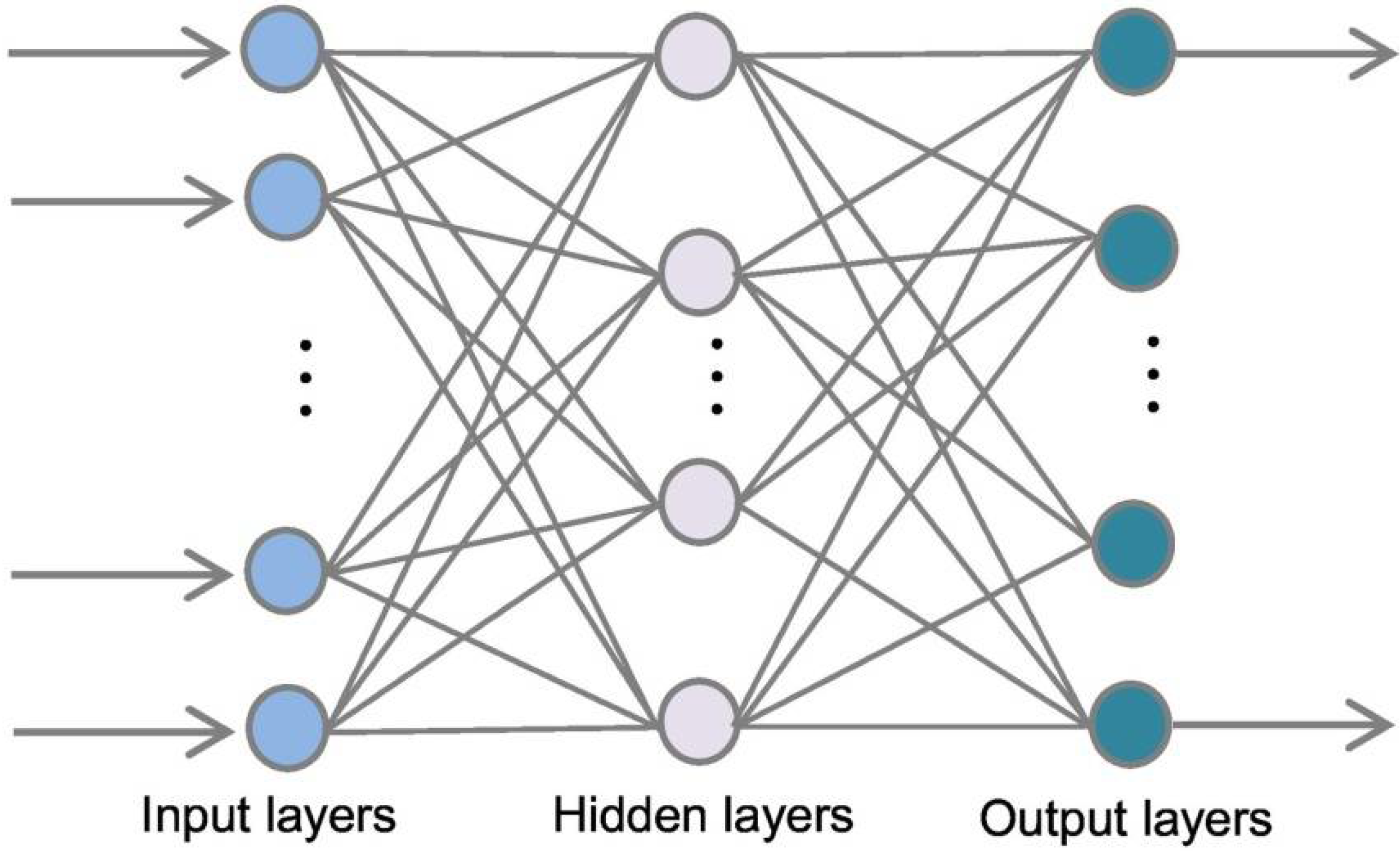 Climate 10 00120 g004