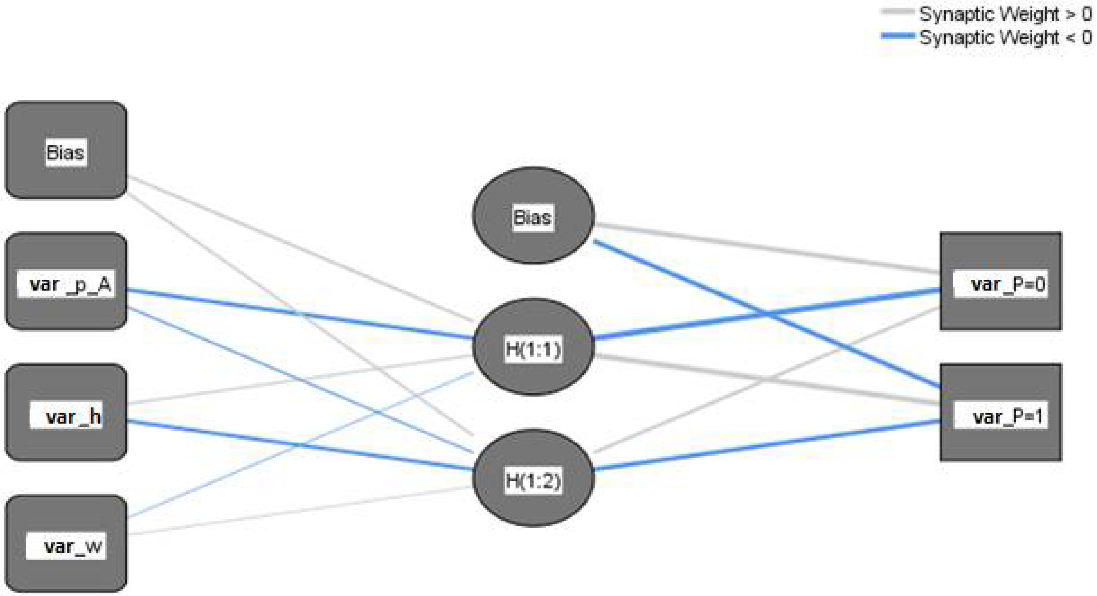 Climate 10 00120 g005