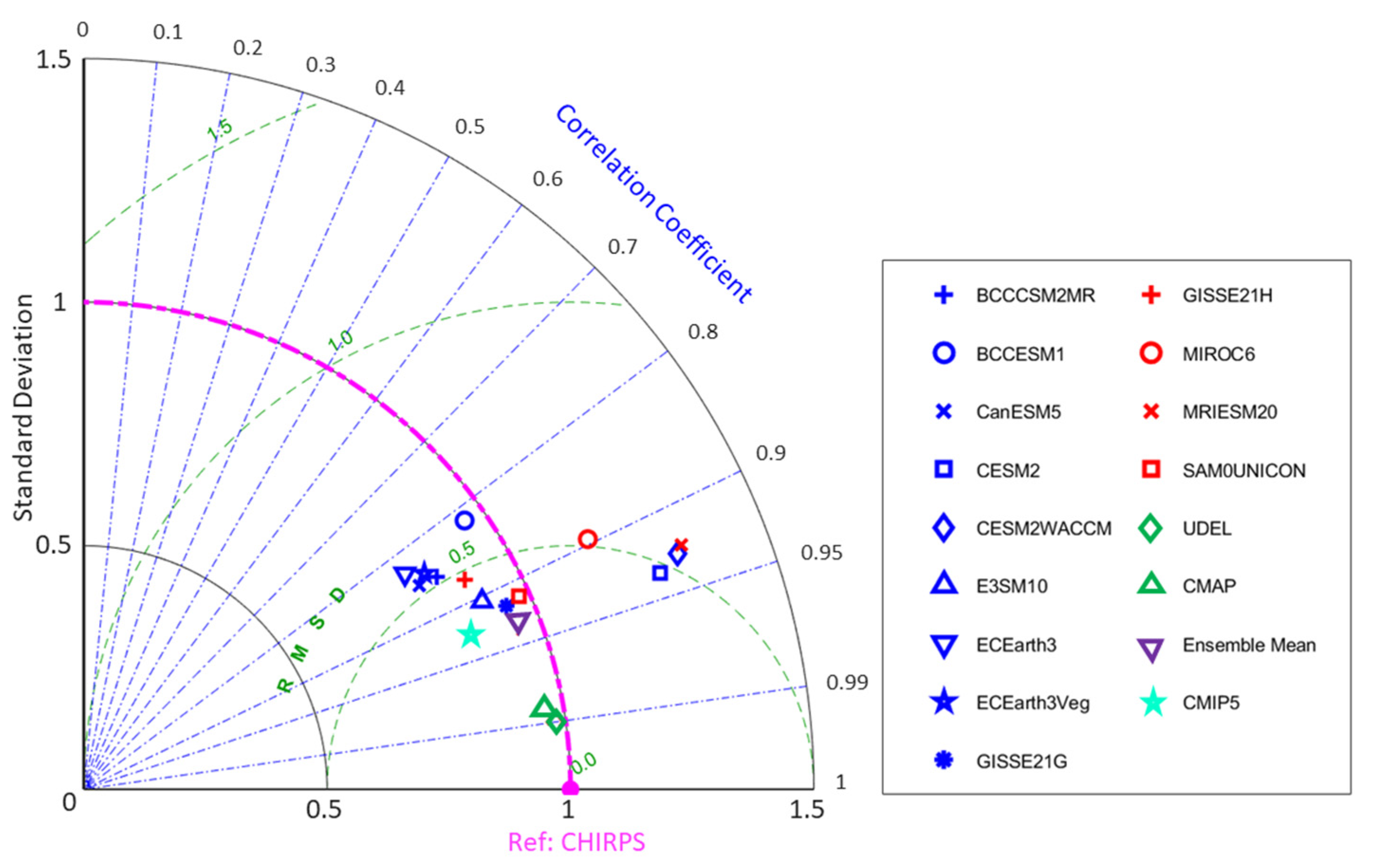 Climate 10 00122 g004