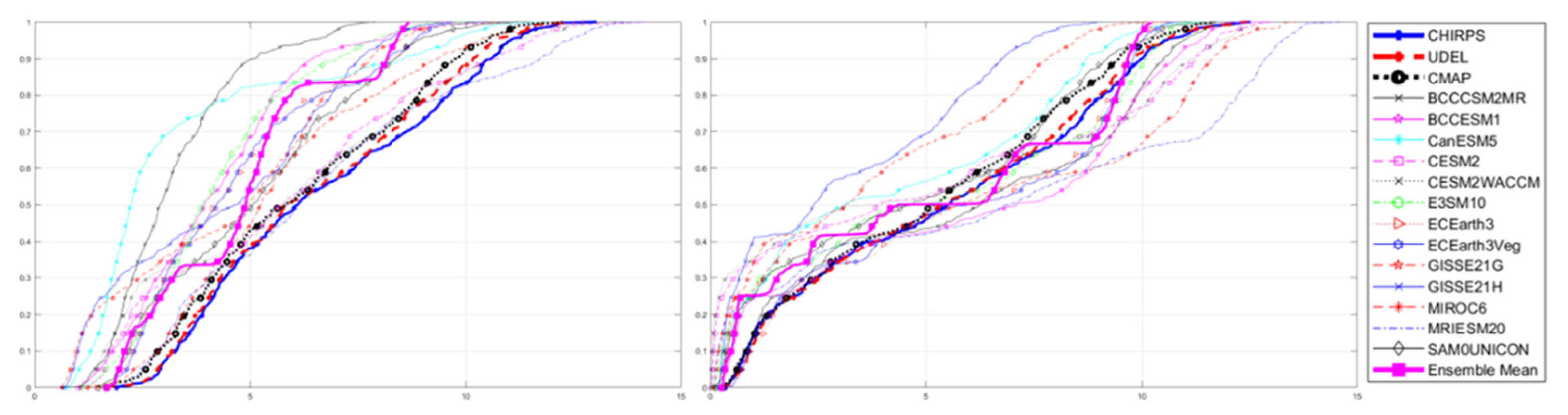 Climate 10 00122 g006