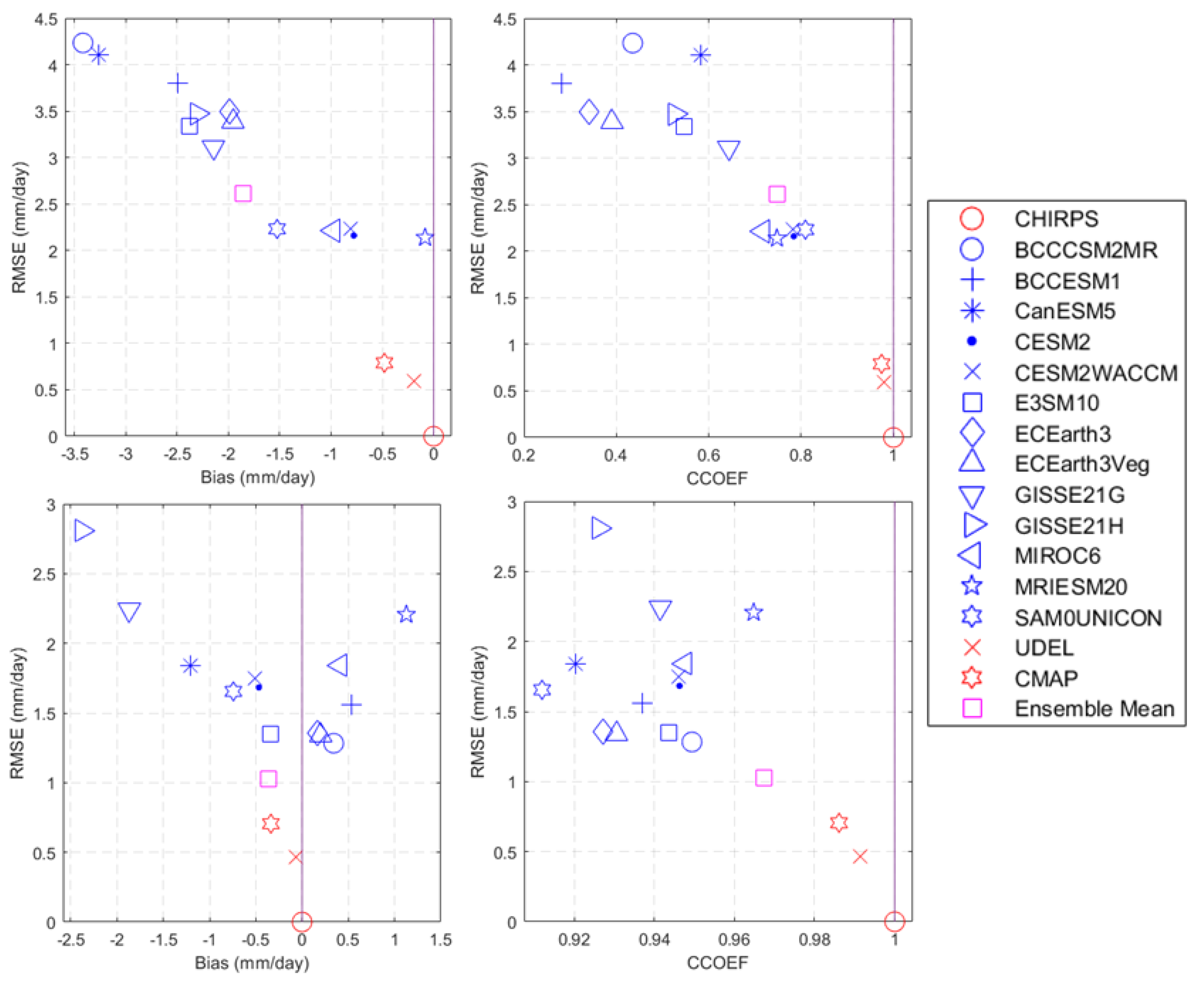 Climate 10 00122 g007