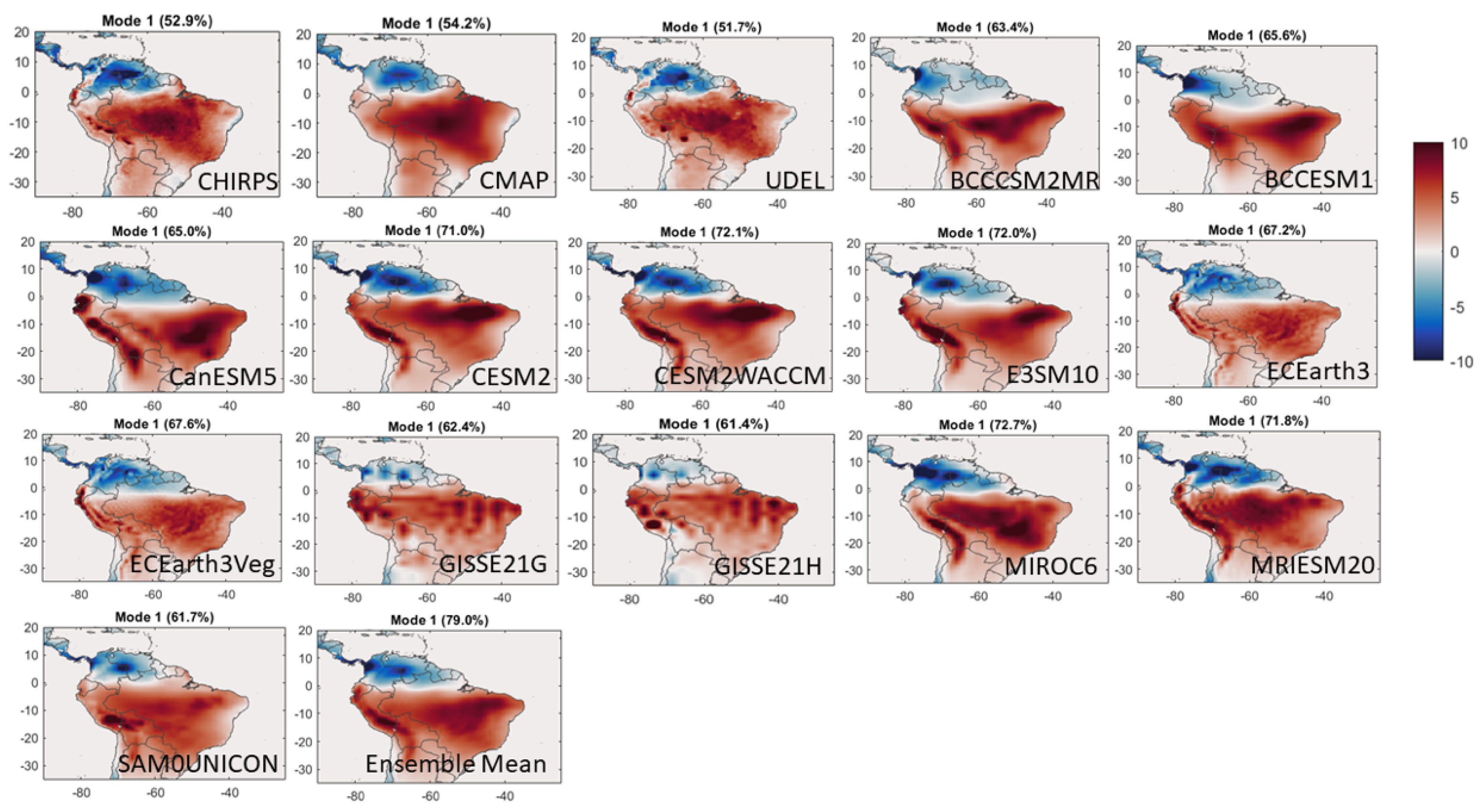 Climate 10 00122 g008
