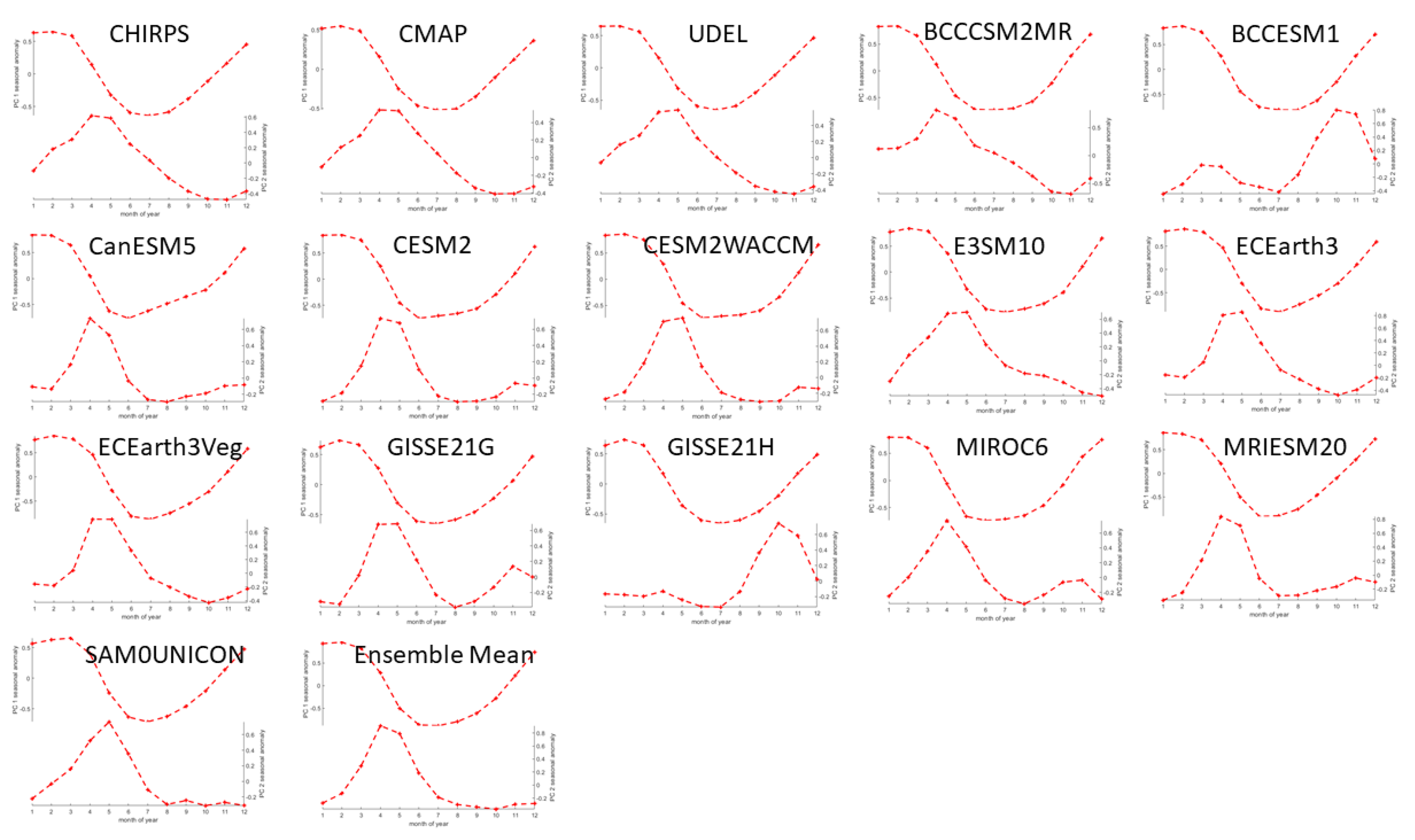Climate 10 00122 g010