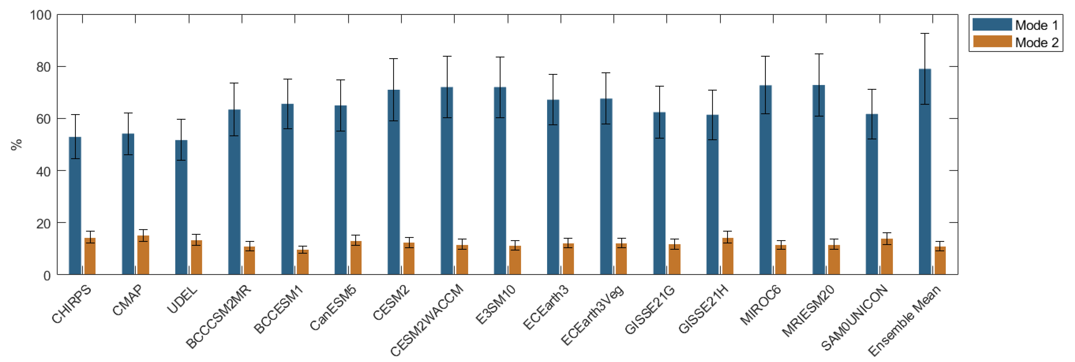 Climate 10 00122 g011