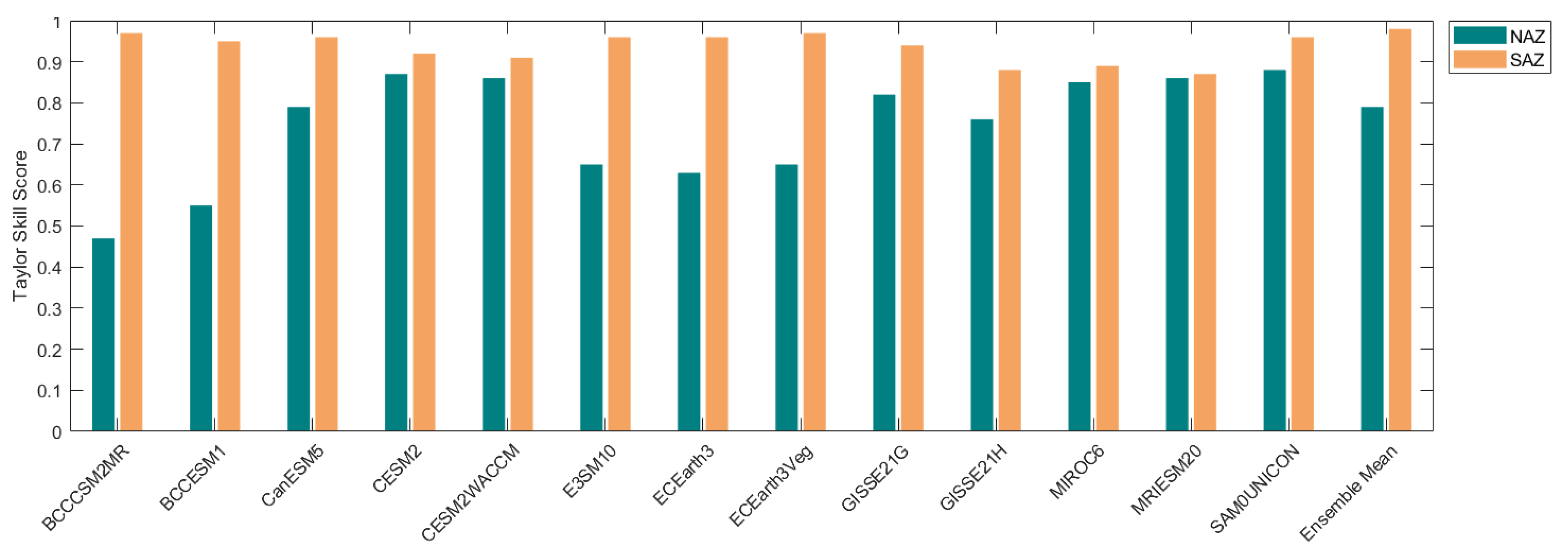 Climate 10 00122 g012