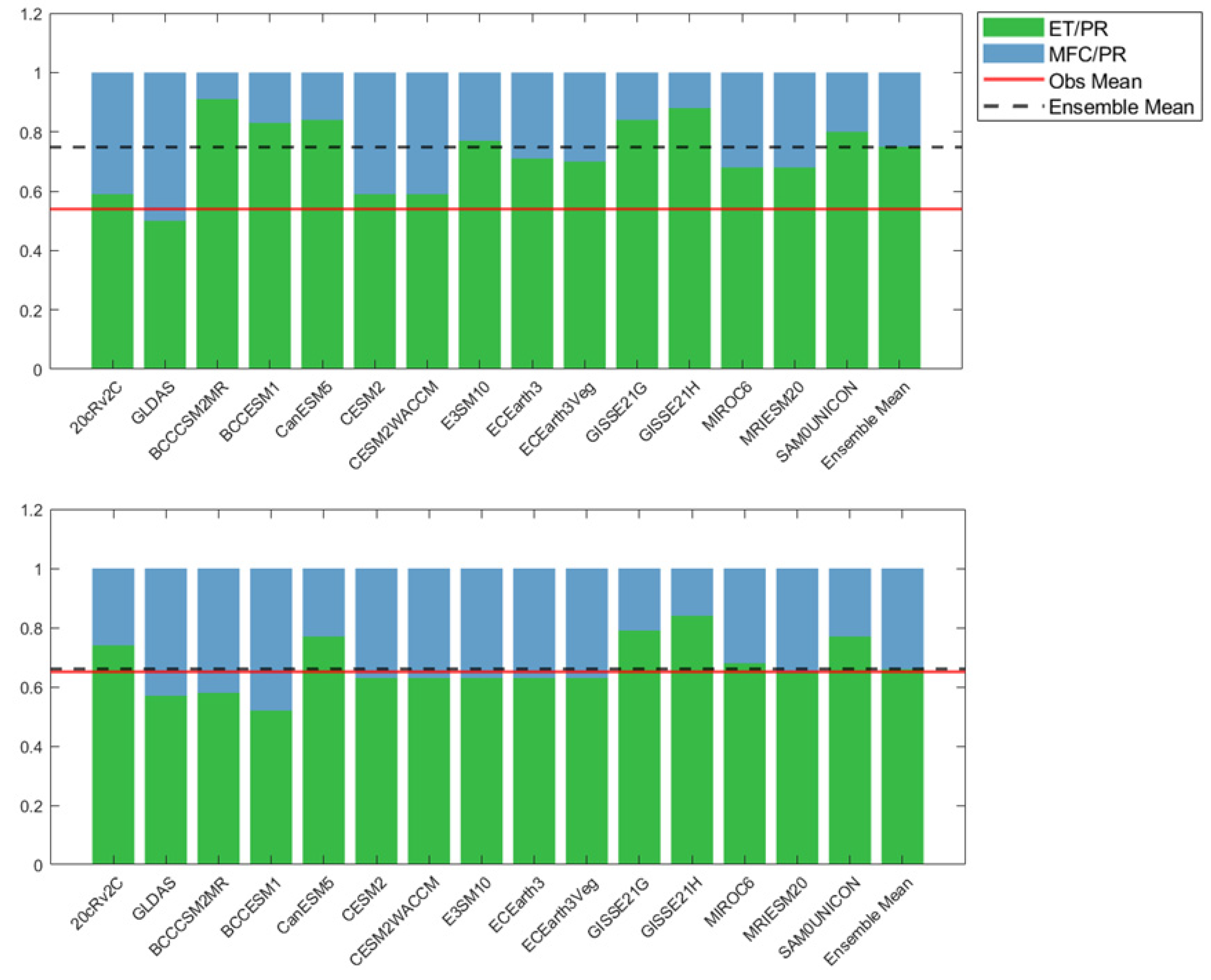 Climate 10 00122 g013