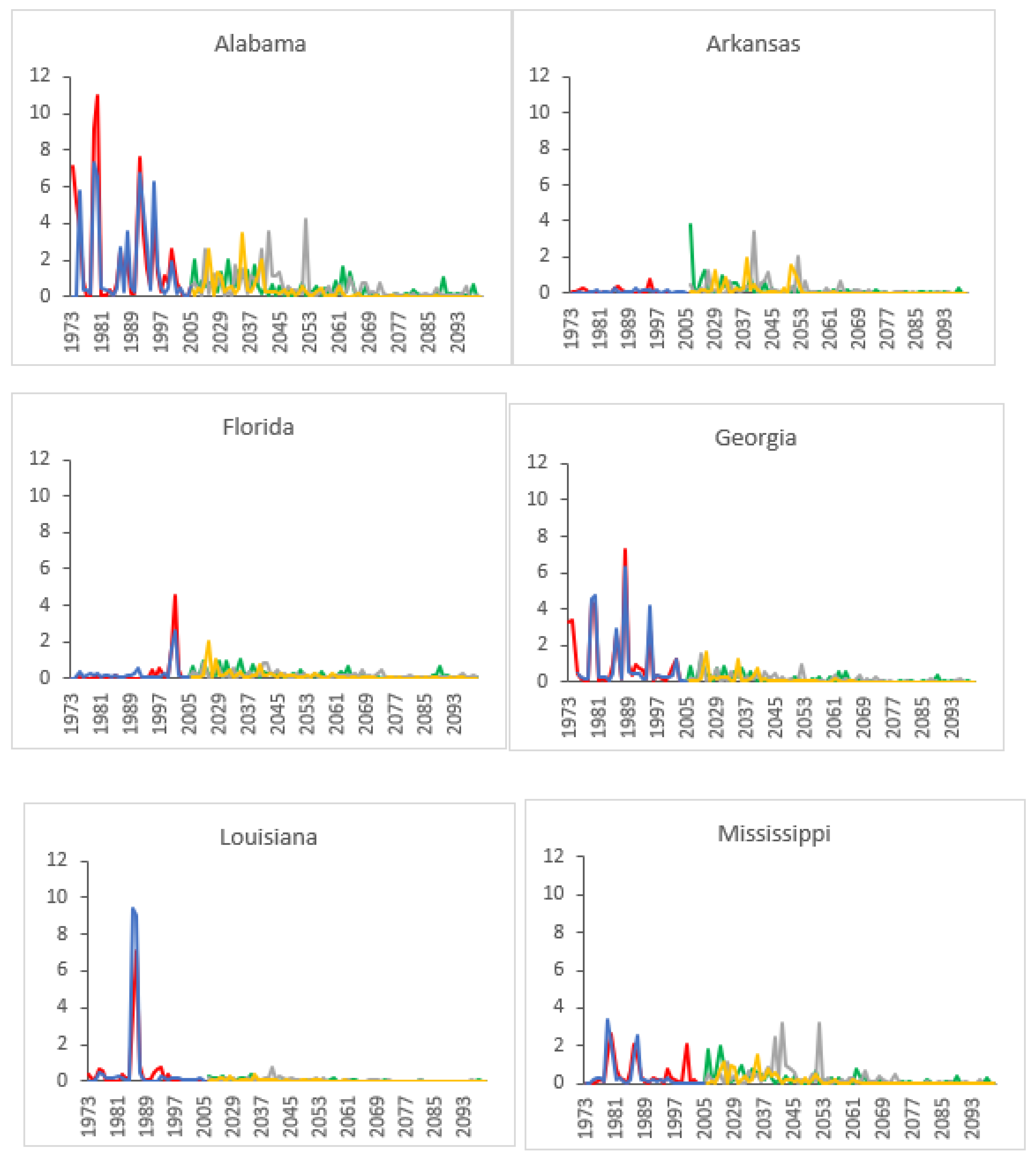 Climate 10 00126 g001a