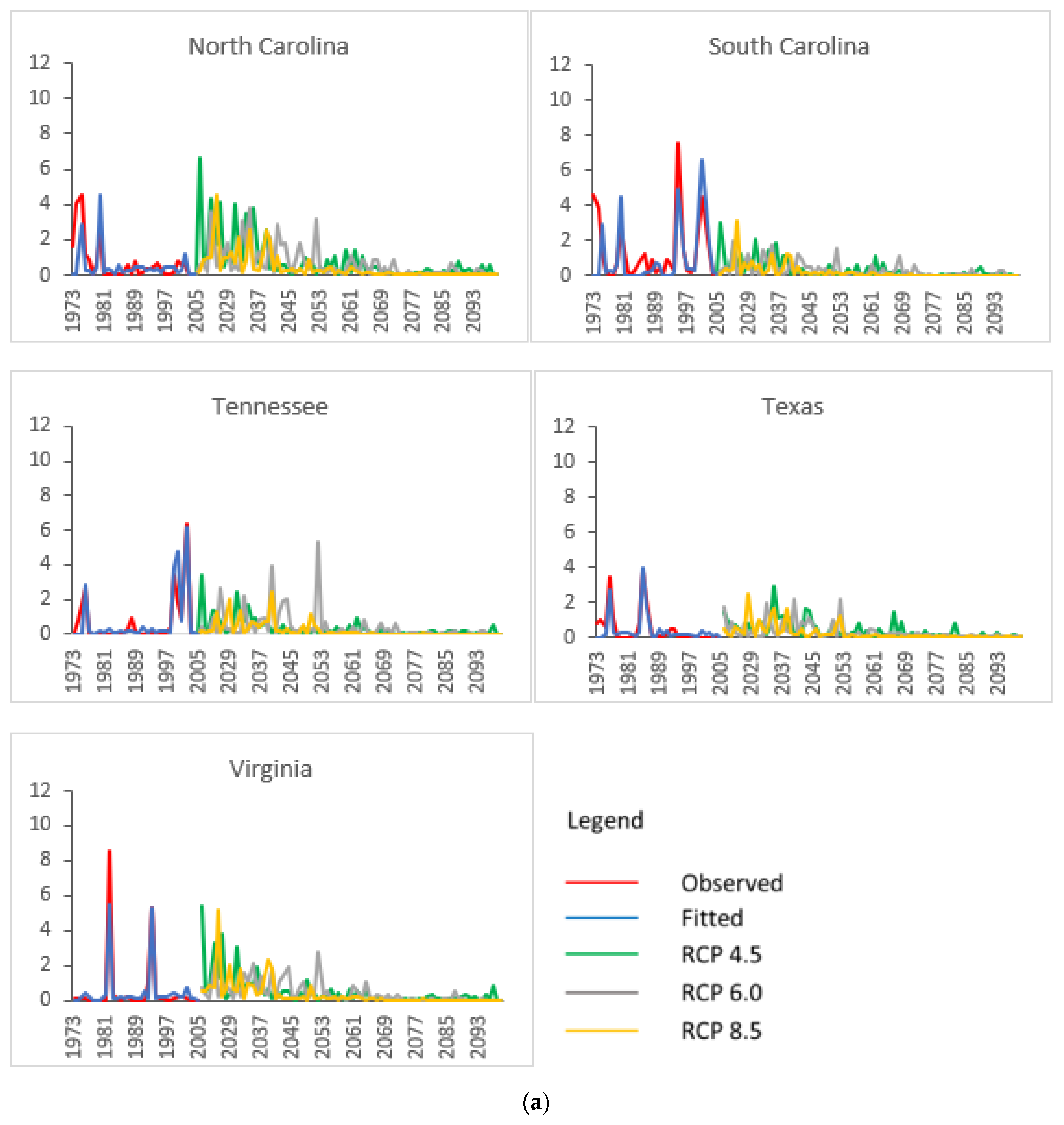 Climate 10 00126 g001b