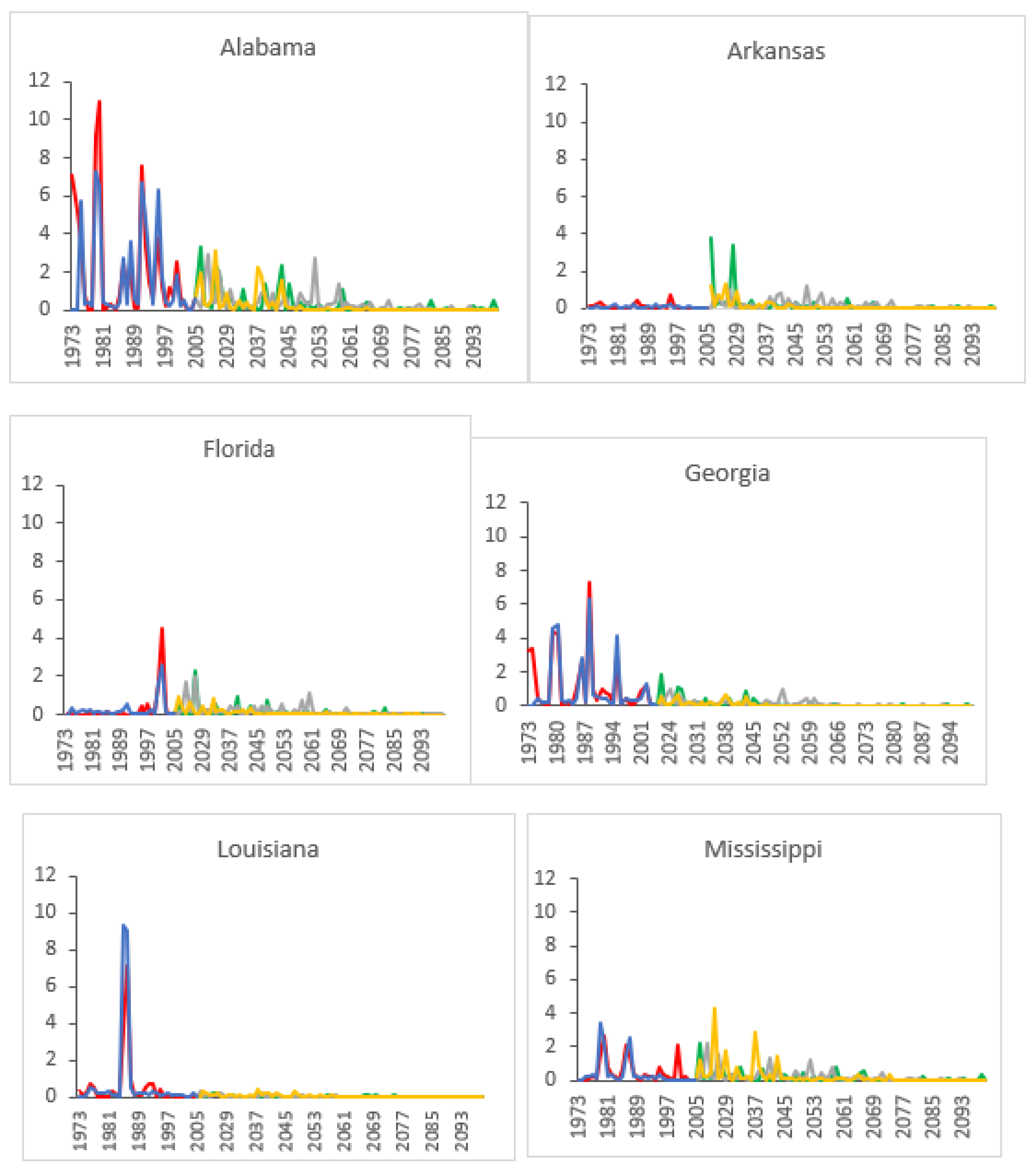Climate 10 00126 g001c