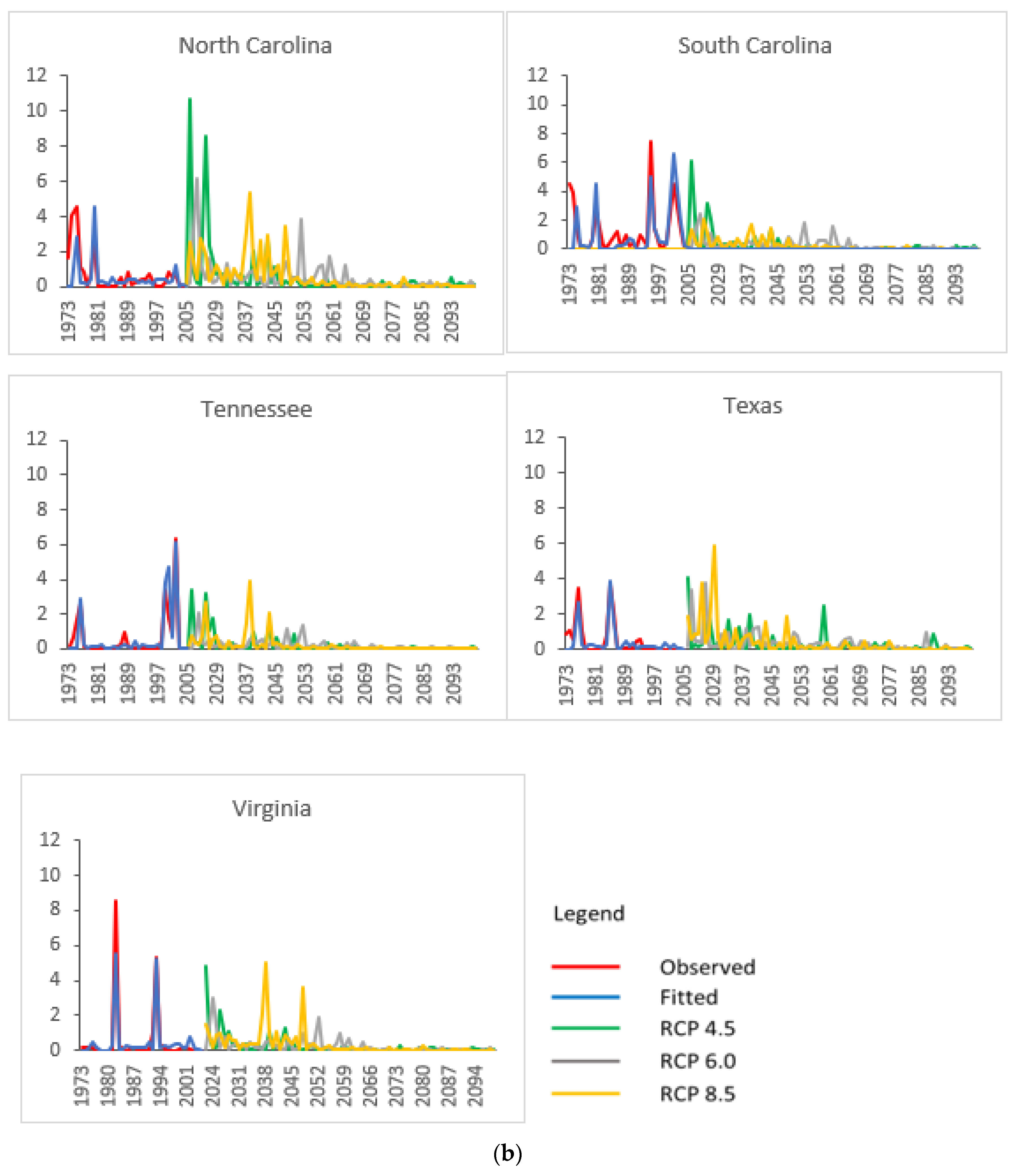 Climate 10 00126 g001d