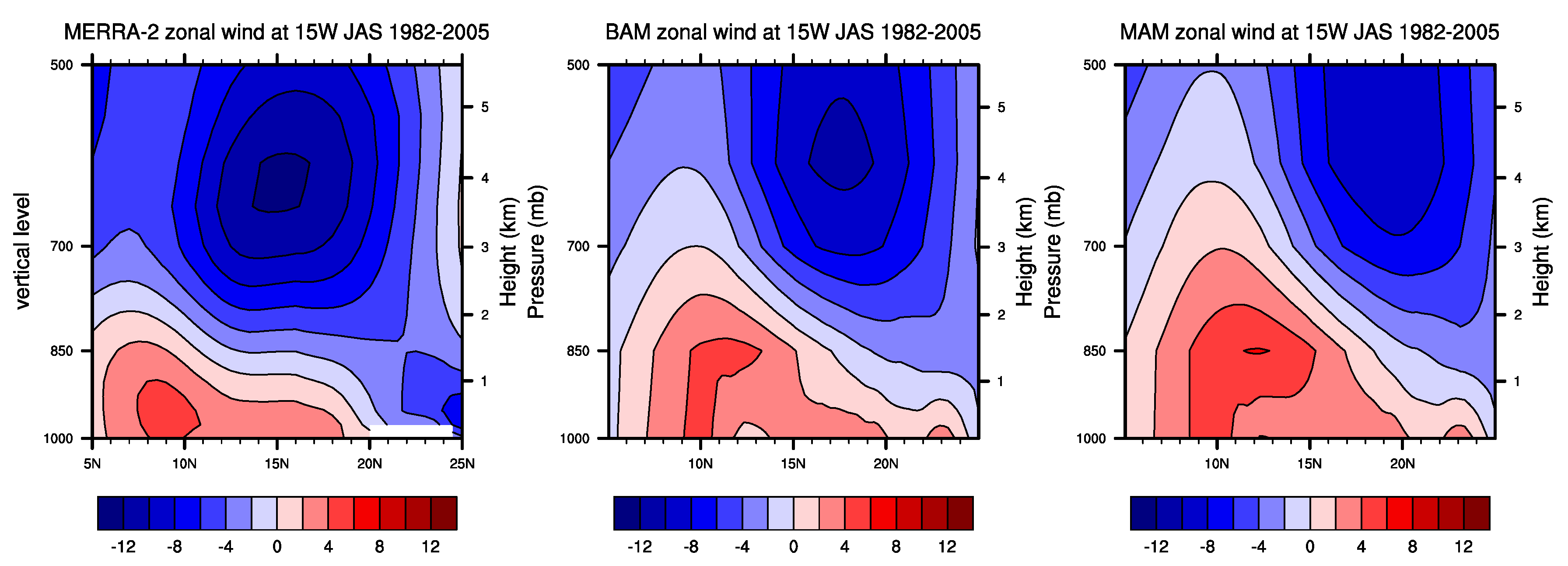 Climate 10 00130 g004