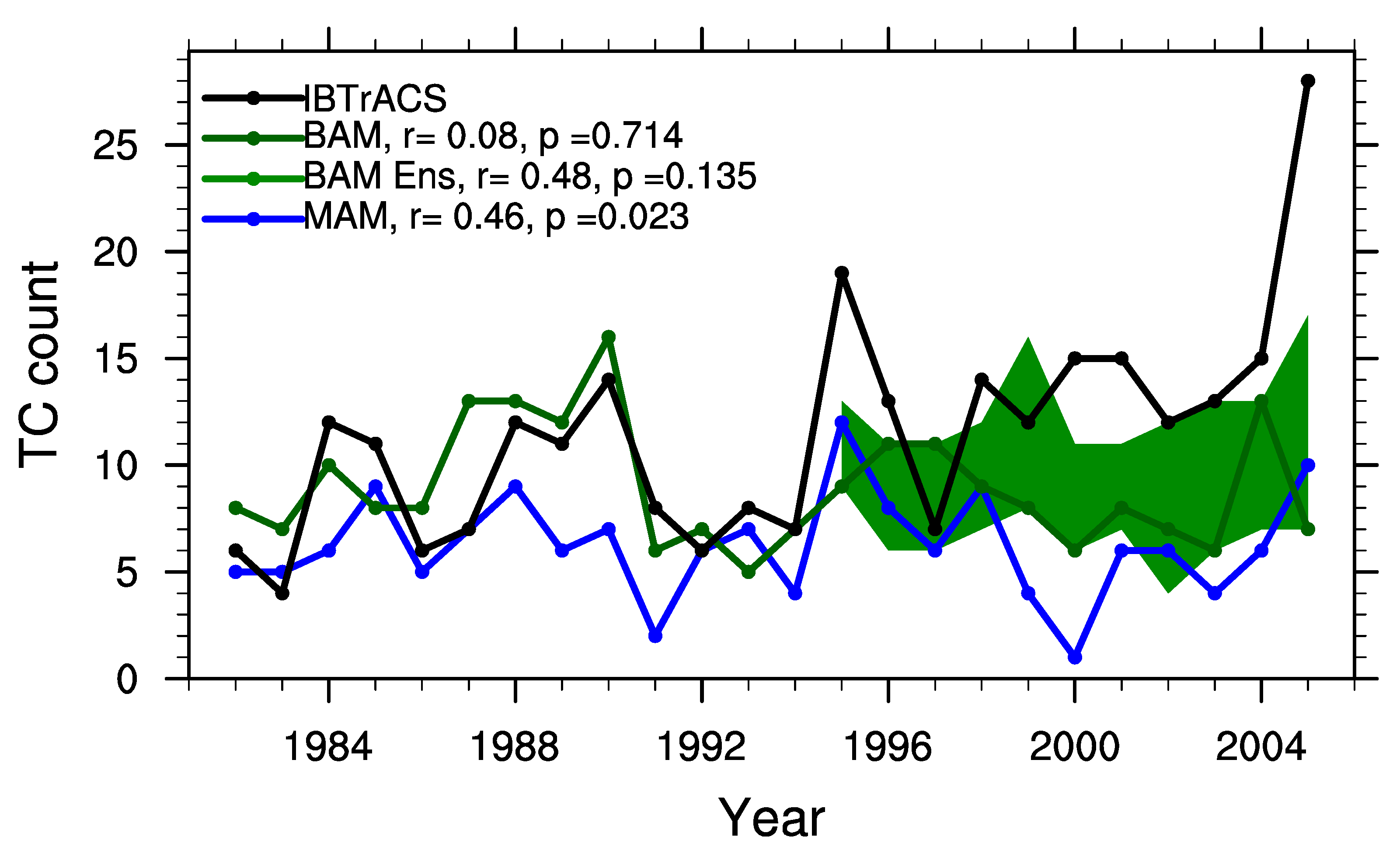Climate 10 00130 g005