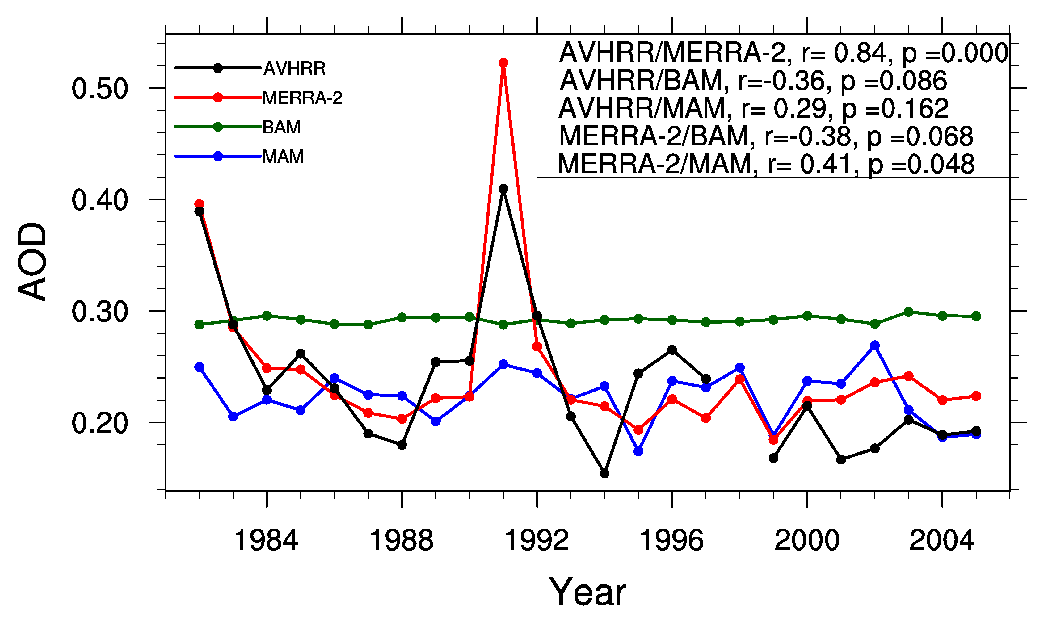 Climate 10 00130 g006
