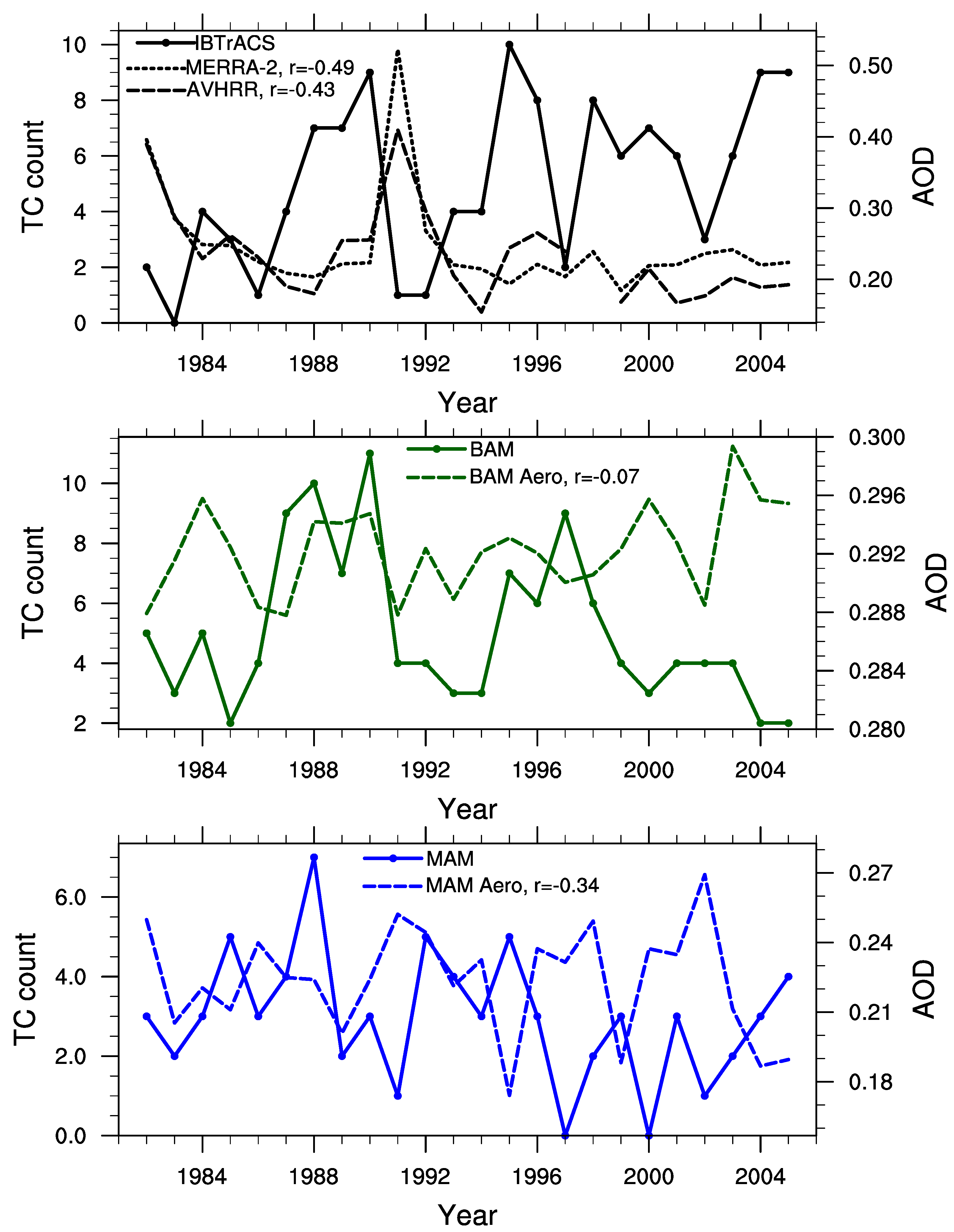 Climate 10 00130 g007