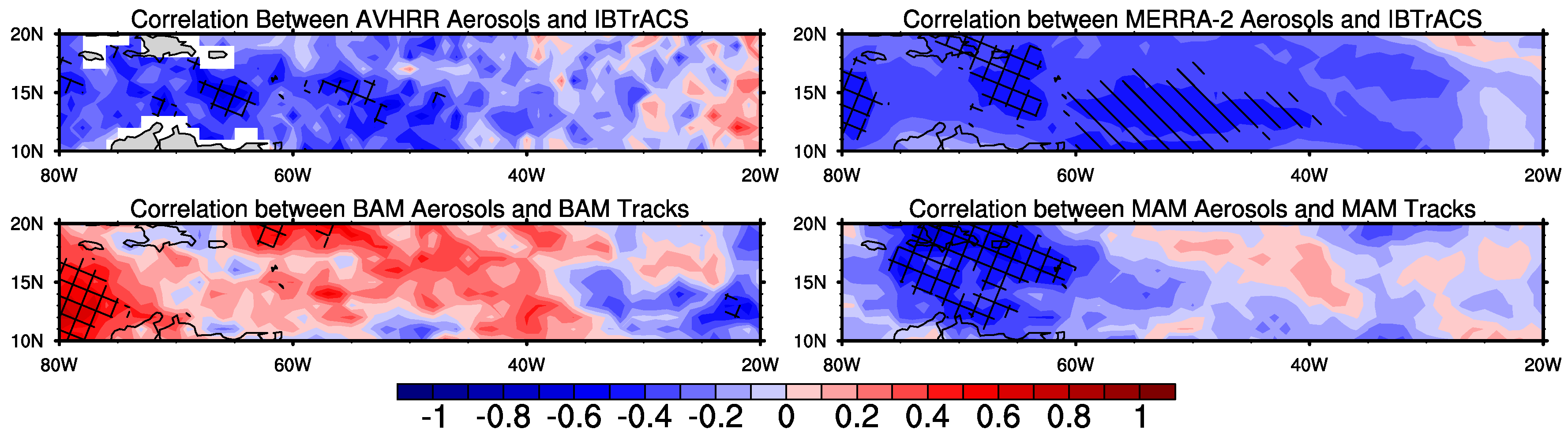 Climate 10 00130 g008