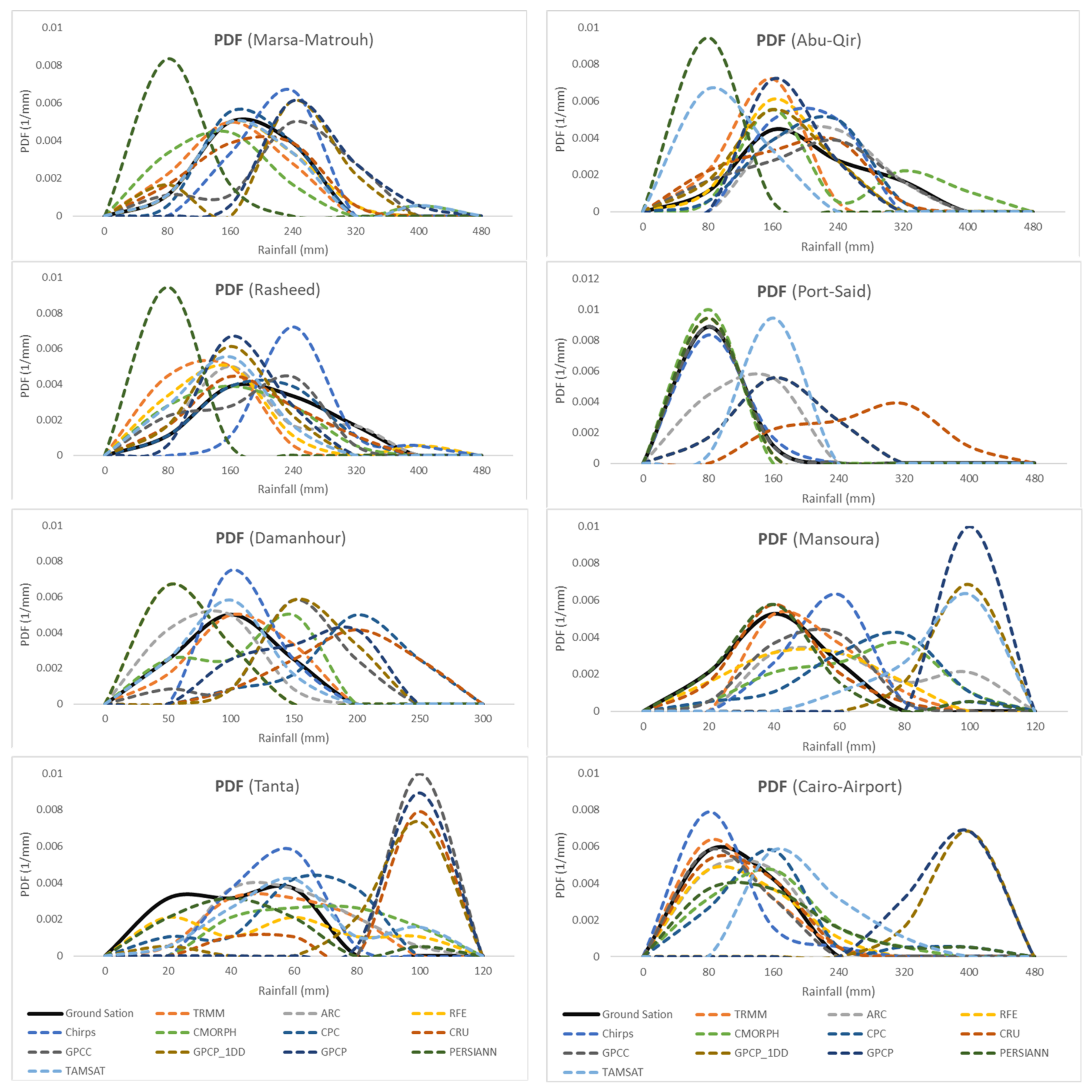 Climate 10 00134 g003