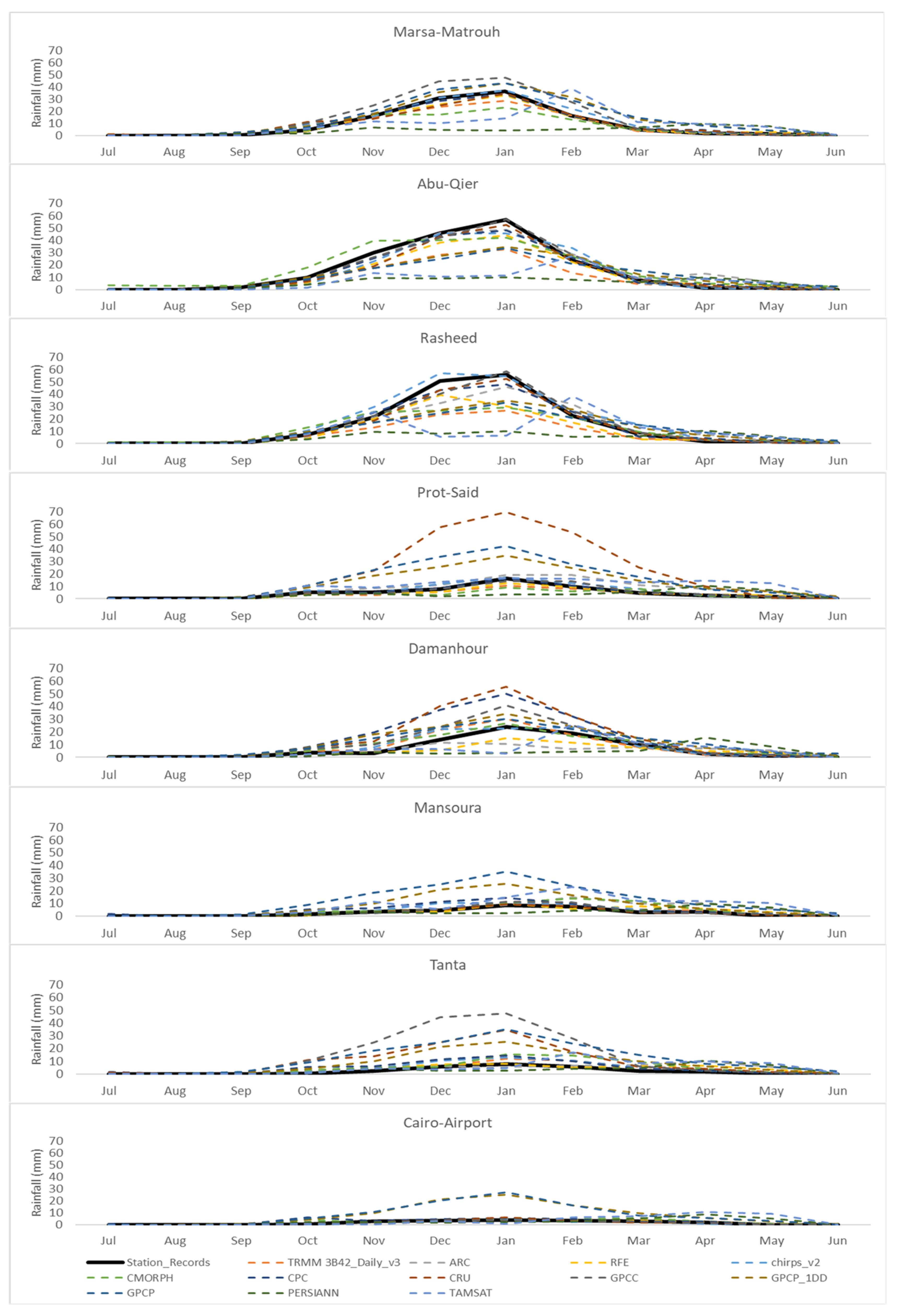Climate 10 00134 g004