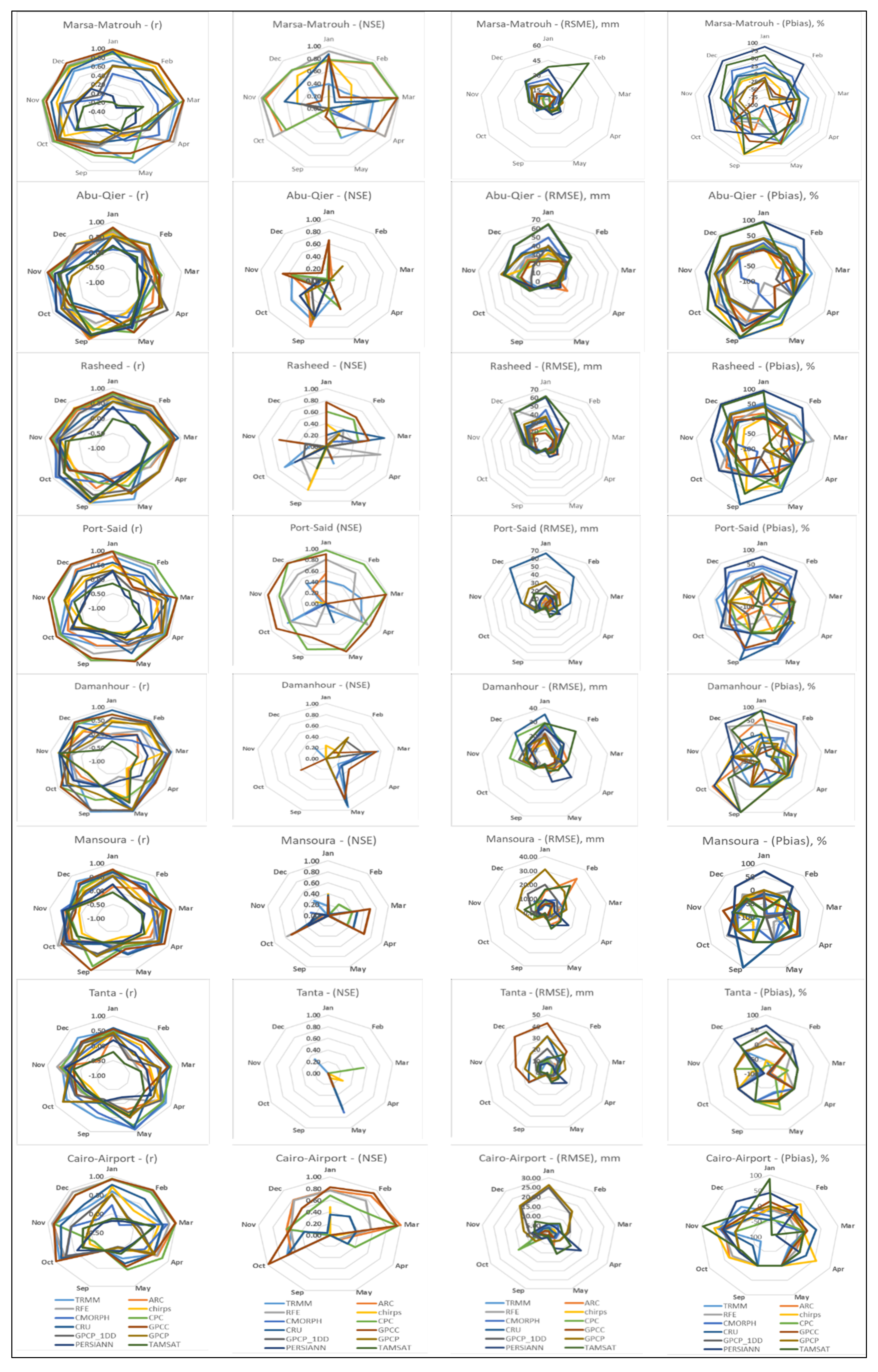 Climate 10 00134 g005