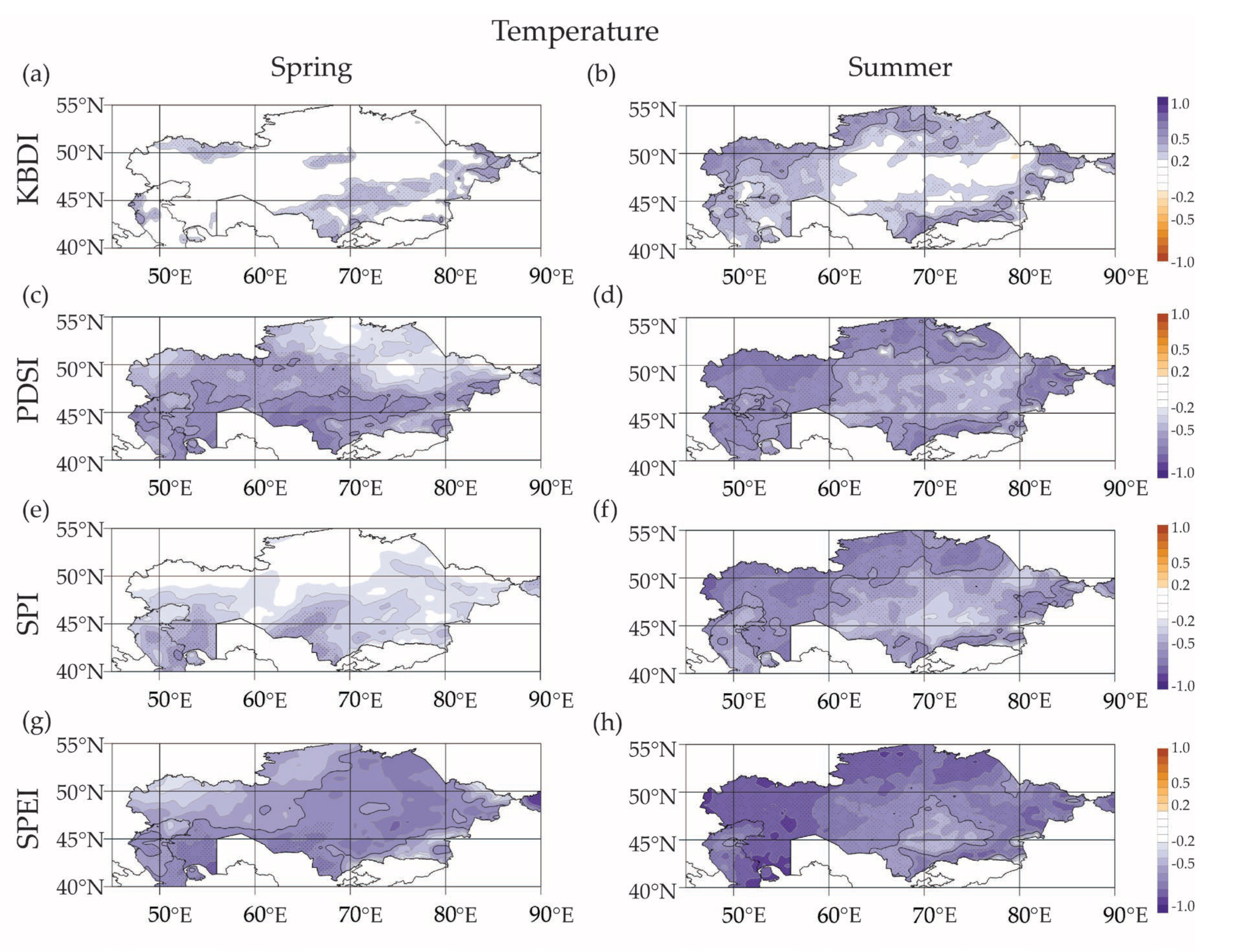 Climate 10 00144 g008