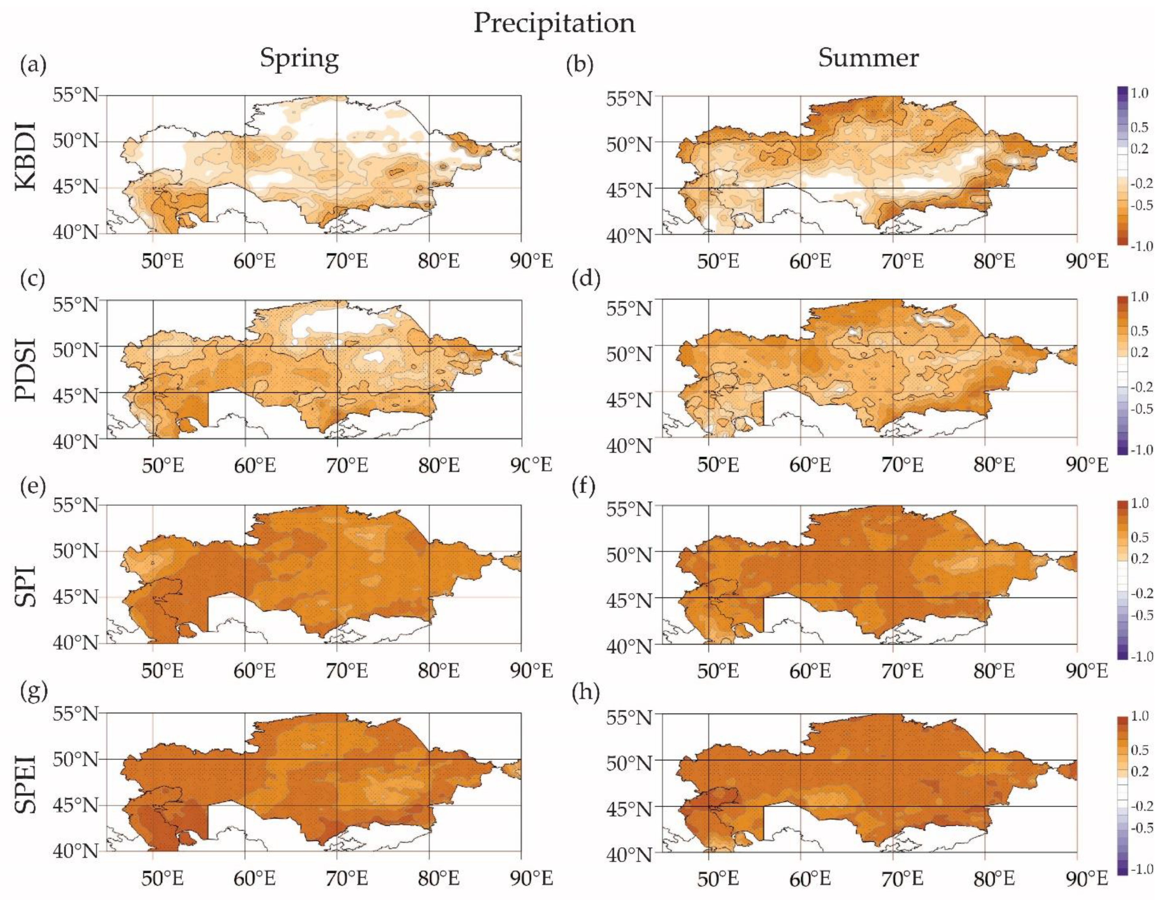 Climate 10 00144 g009