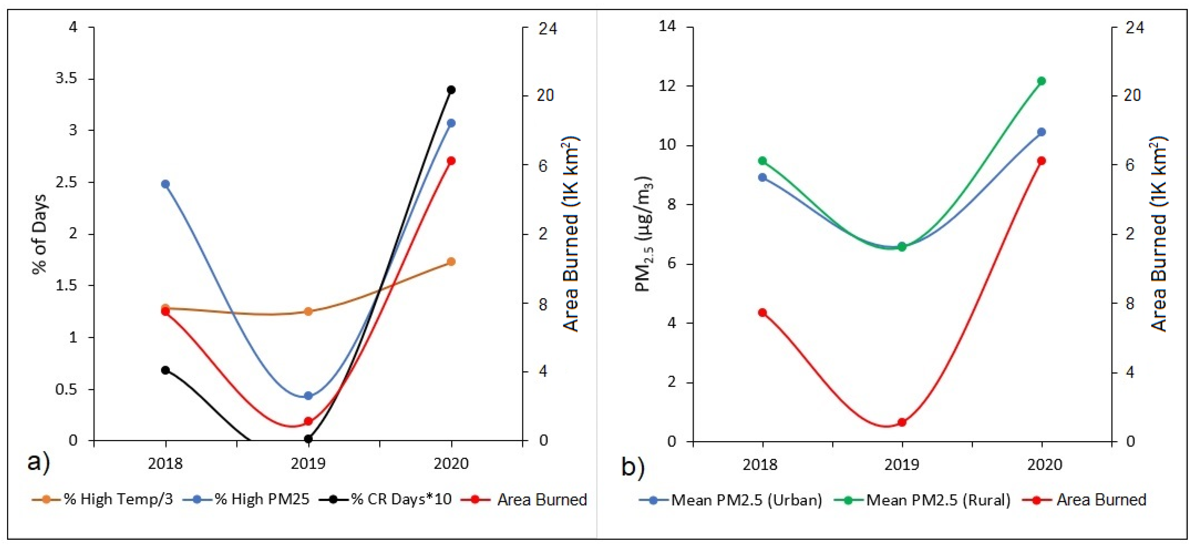 Climate 10 00145 g005