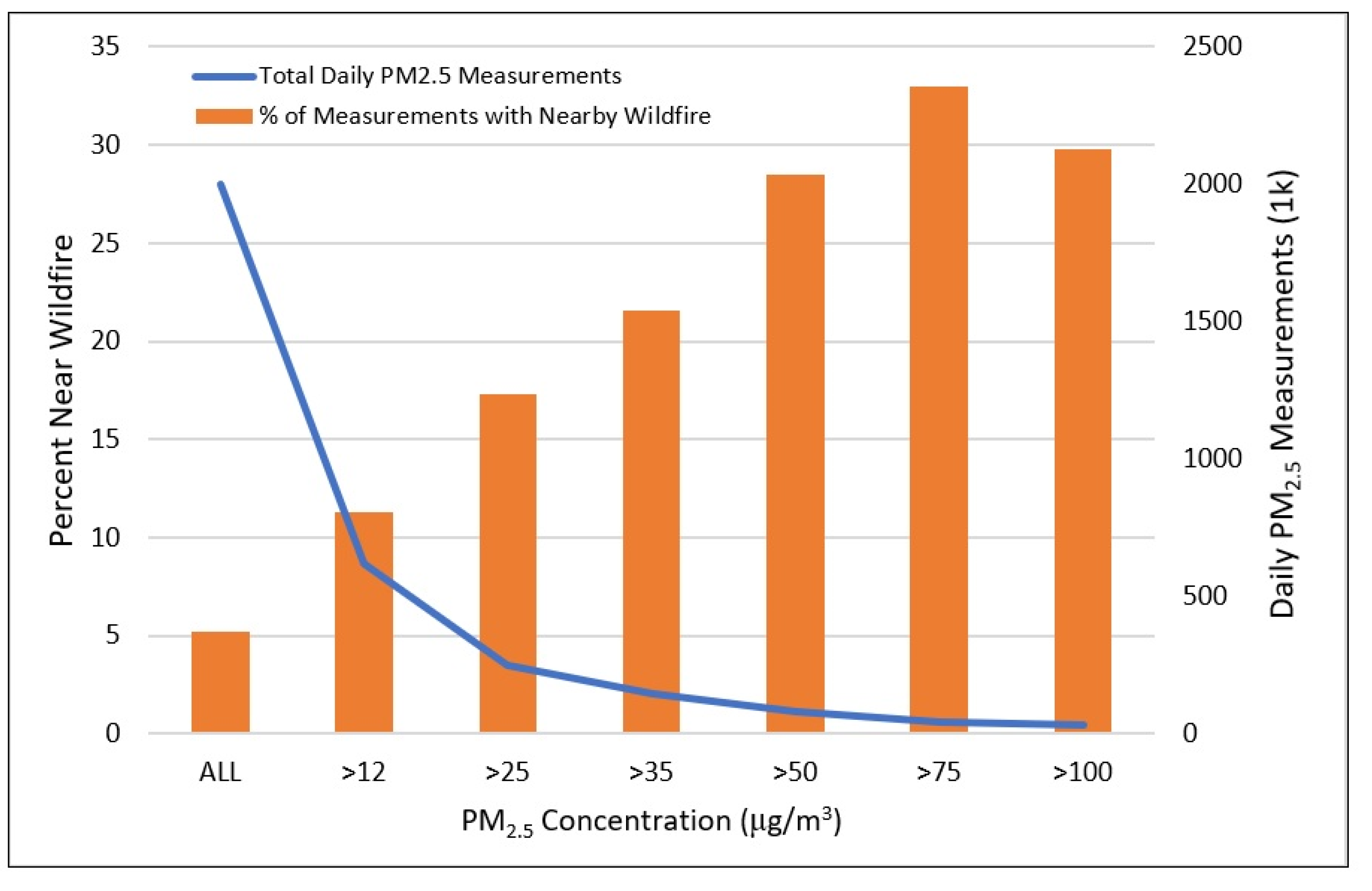 Climate 10 00145 g006