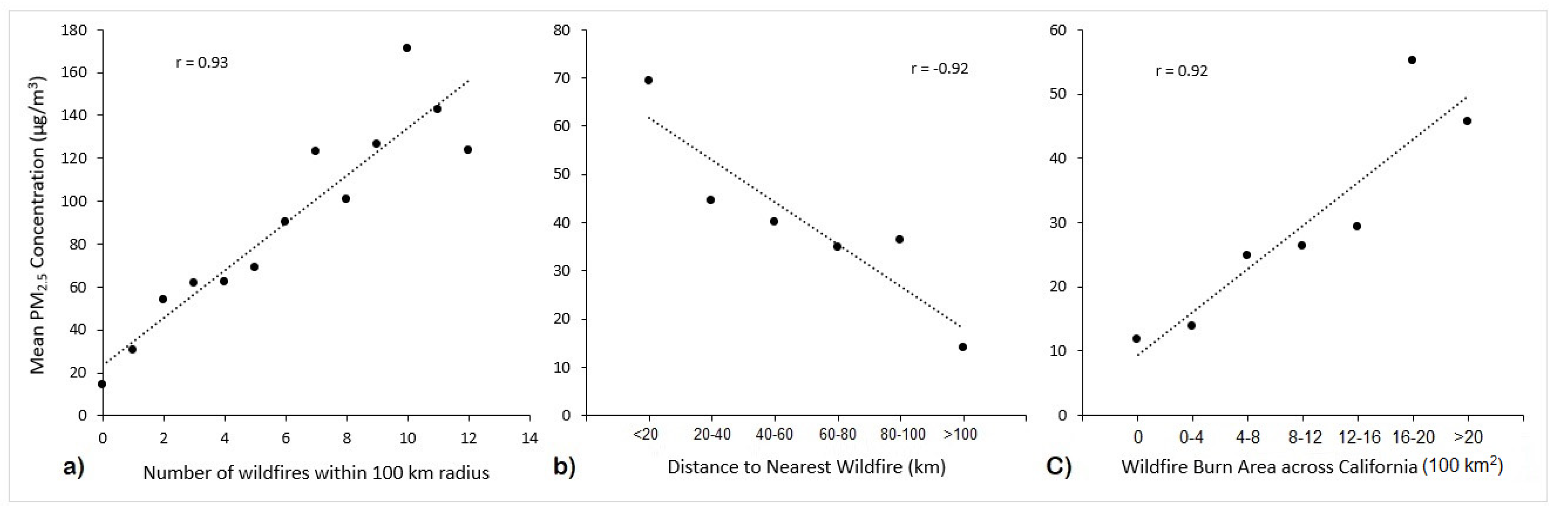 Climate 10 00145 g007