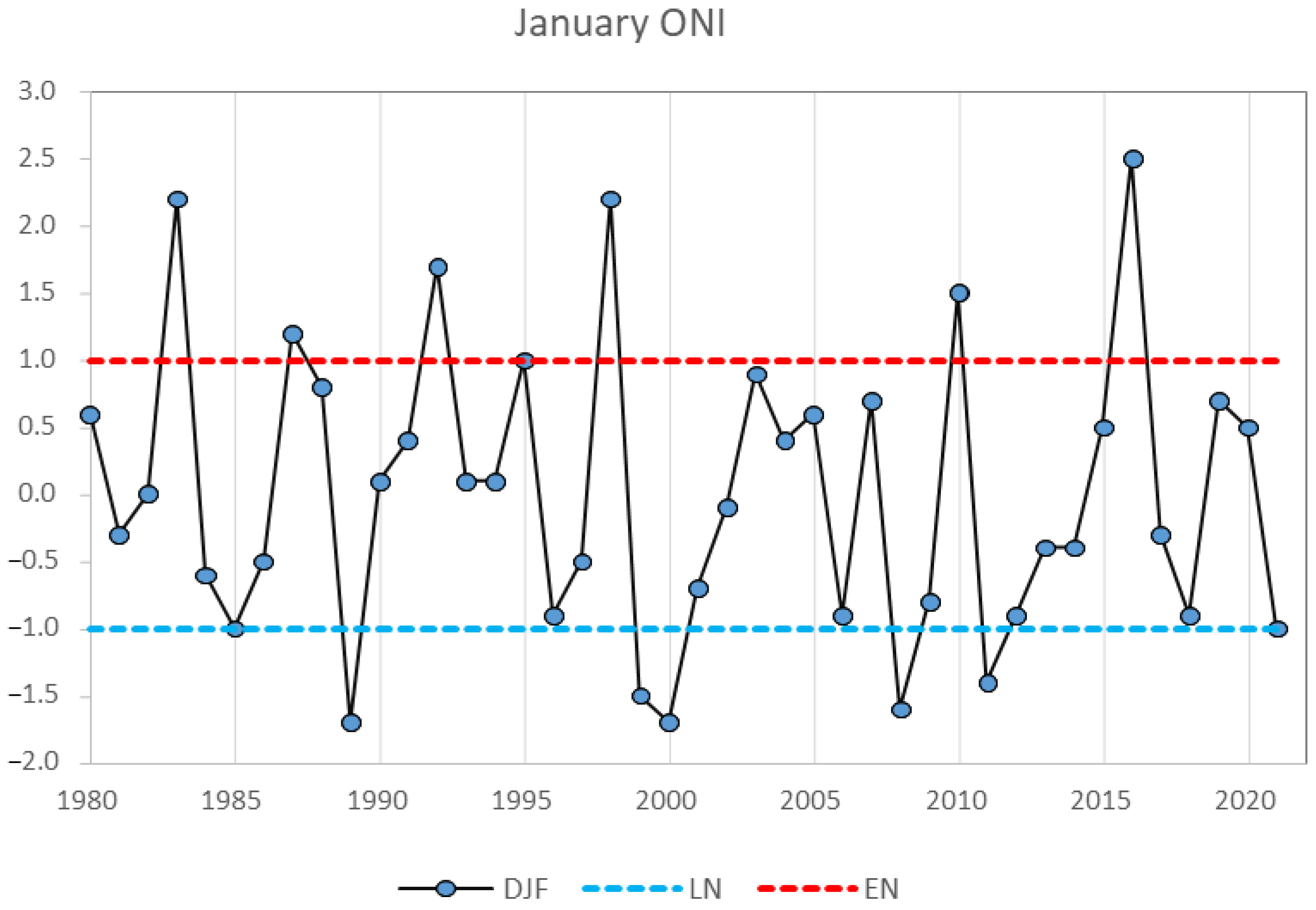 Climate 10 00150 g003 Climate 10 00150 g003