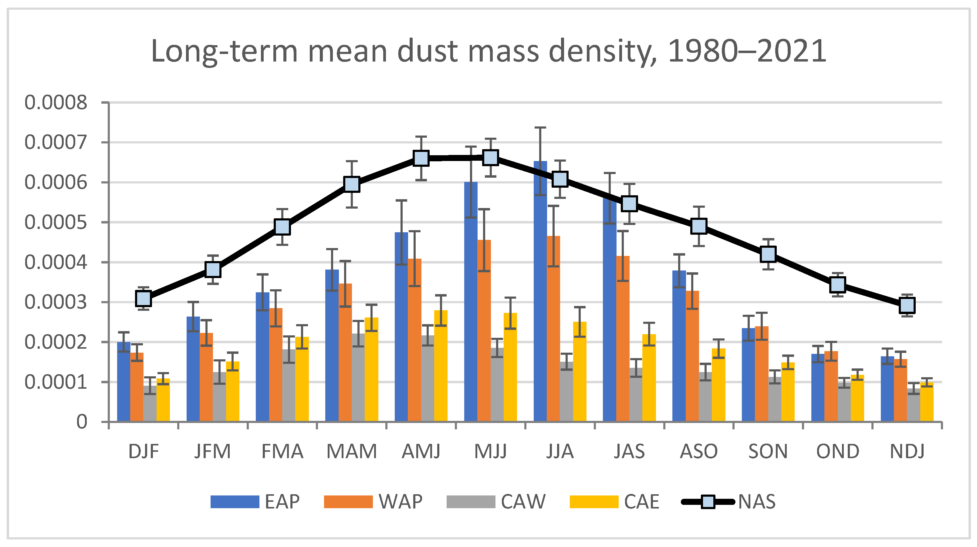 Climate 10 00150 g004 Climate 10 00150 g004