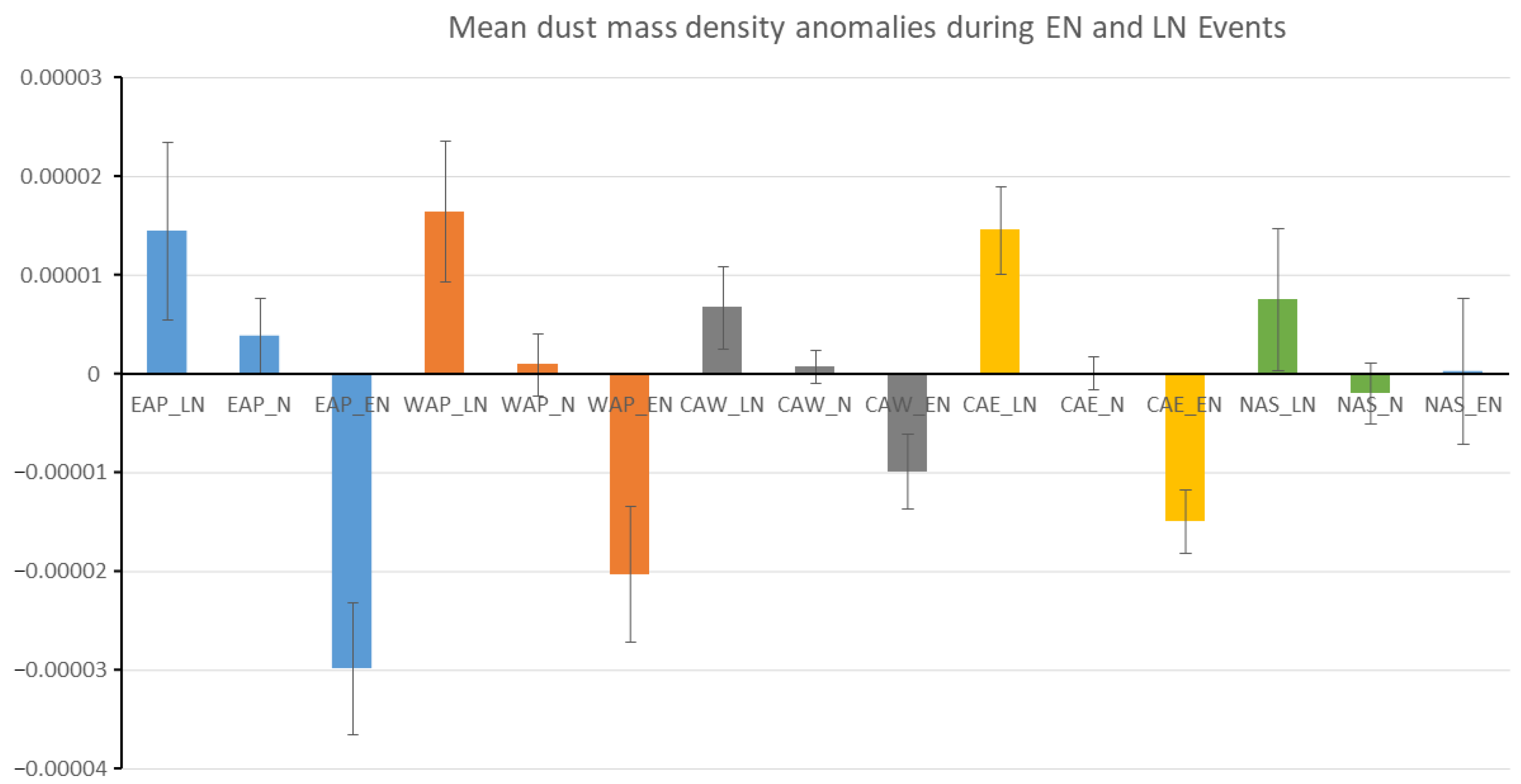 Climate 10 00150 g005 Climate 10 00150 g005