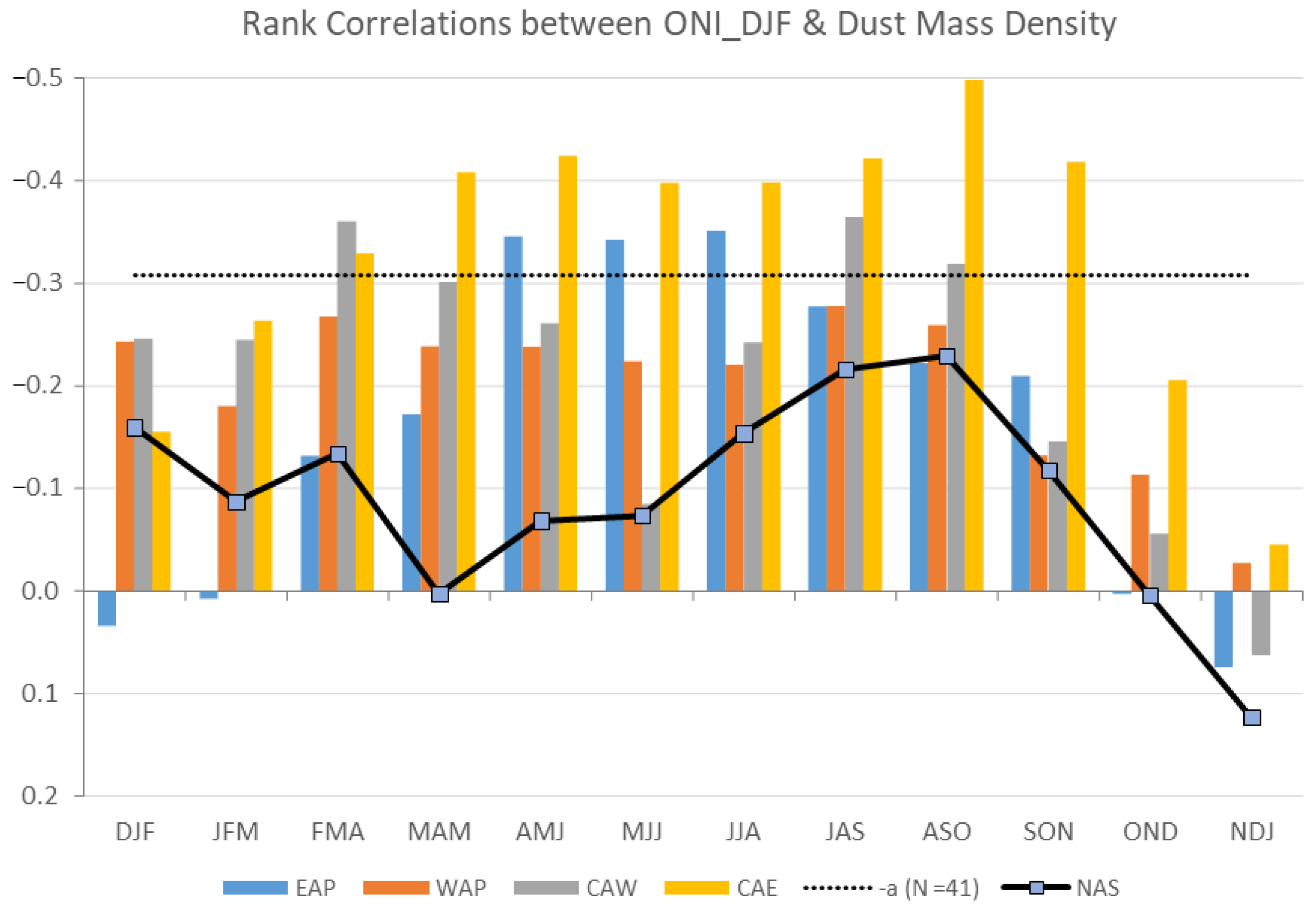Climate 10 00150 g006 Climate 10 00150 g006