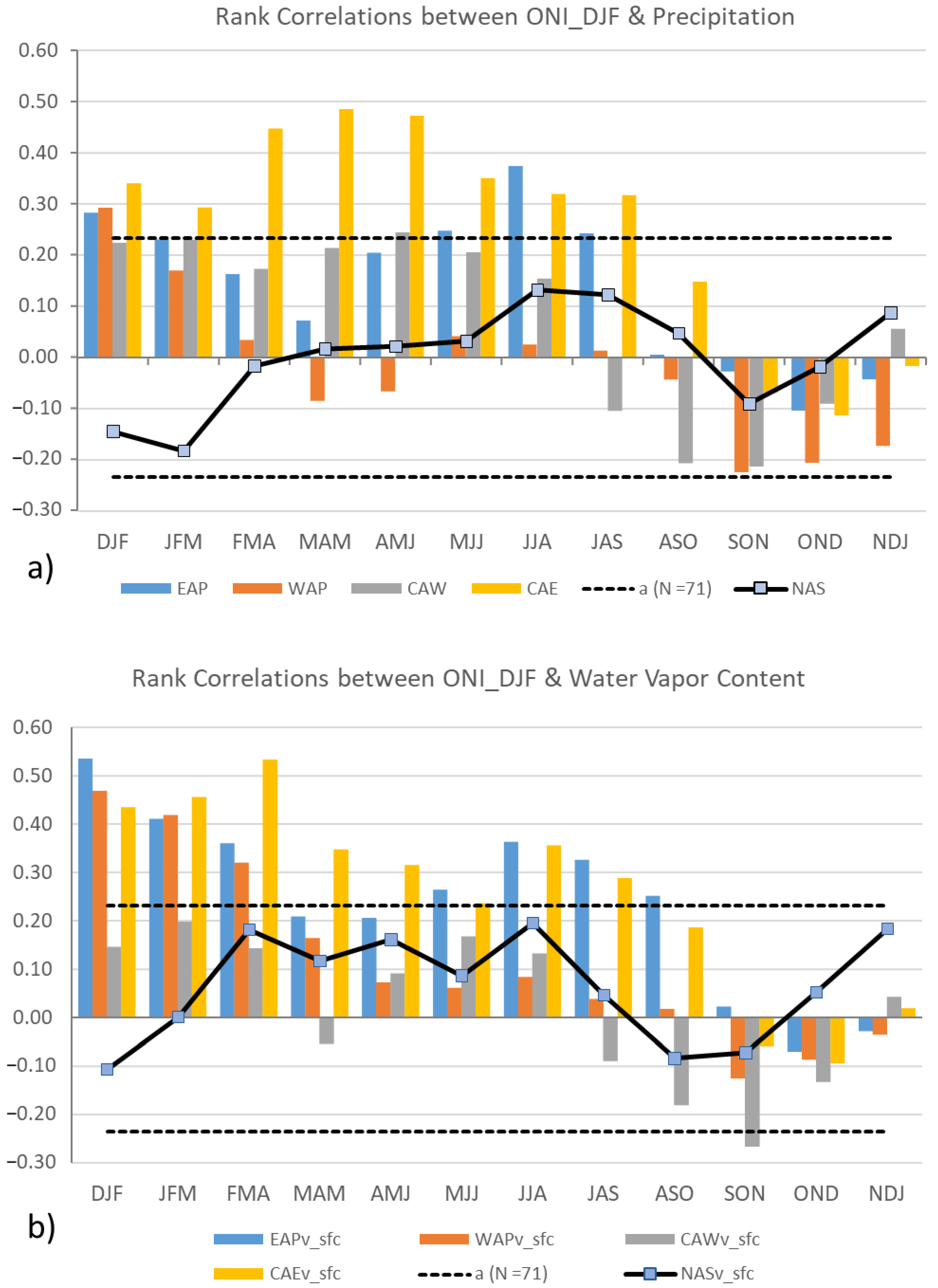 Climate 10 00150 g007 Climate 10 00150 g007