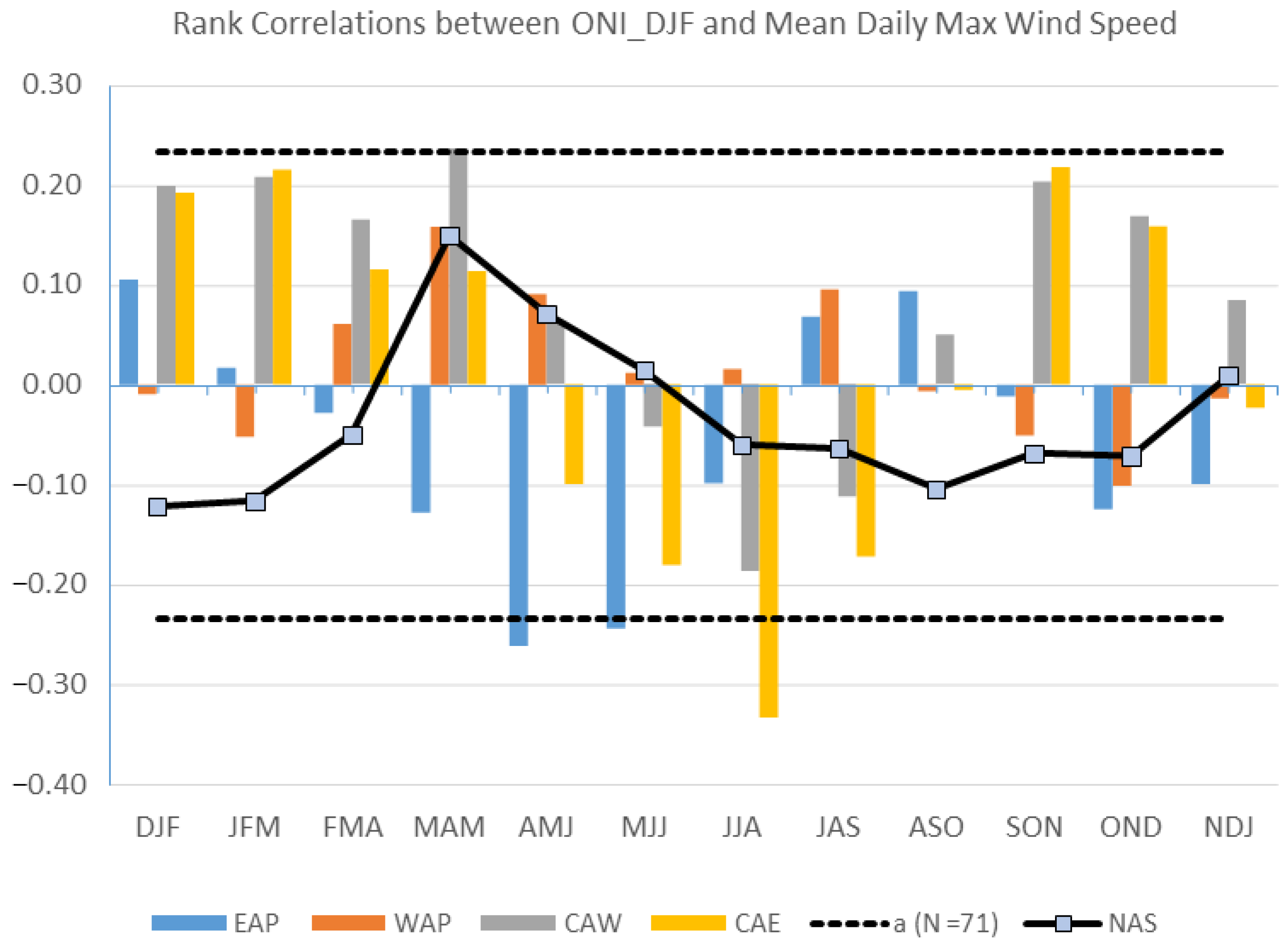 Climate 10 00150 g008 Climate 10 00150 g008