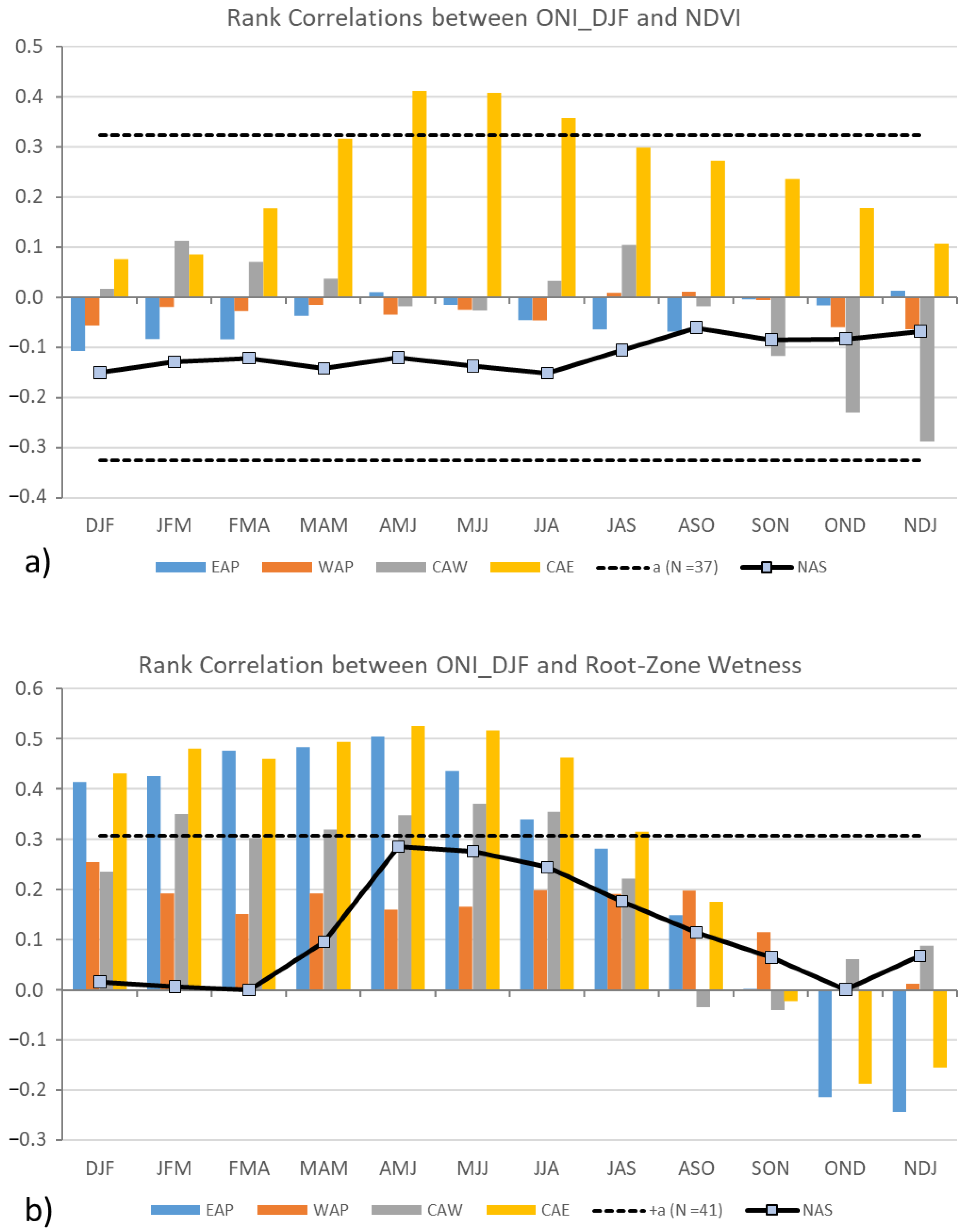 Climate 10 00150 g009 Climate 10 00150 g009