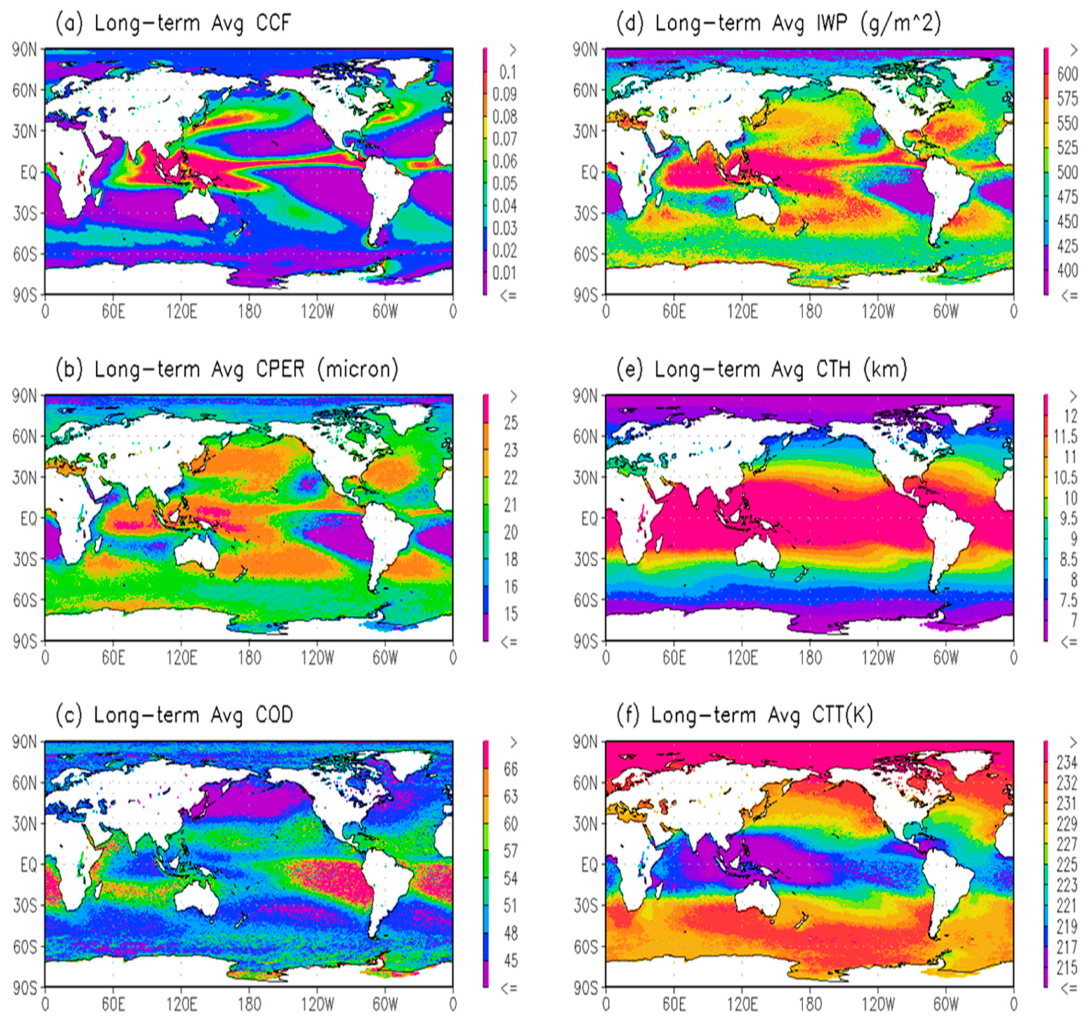 Climate 10 00167 g002