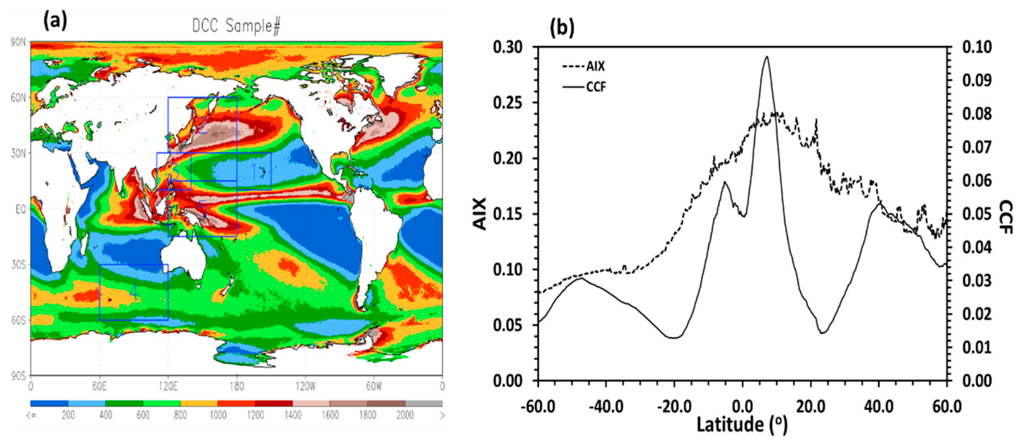 Climate 10 00167 g003