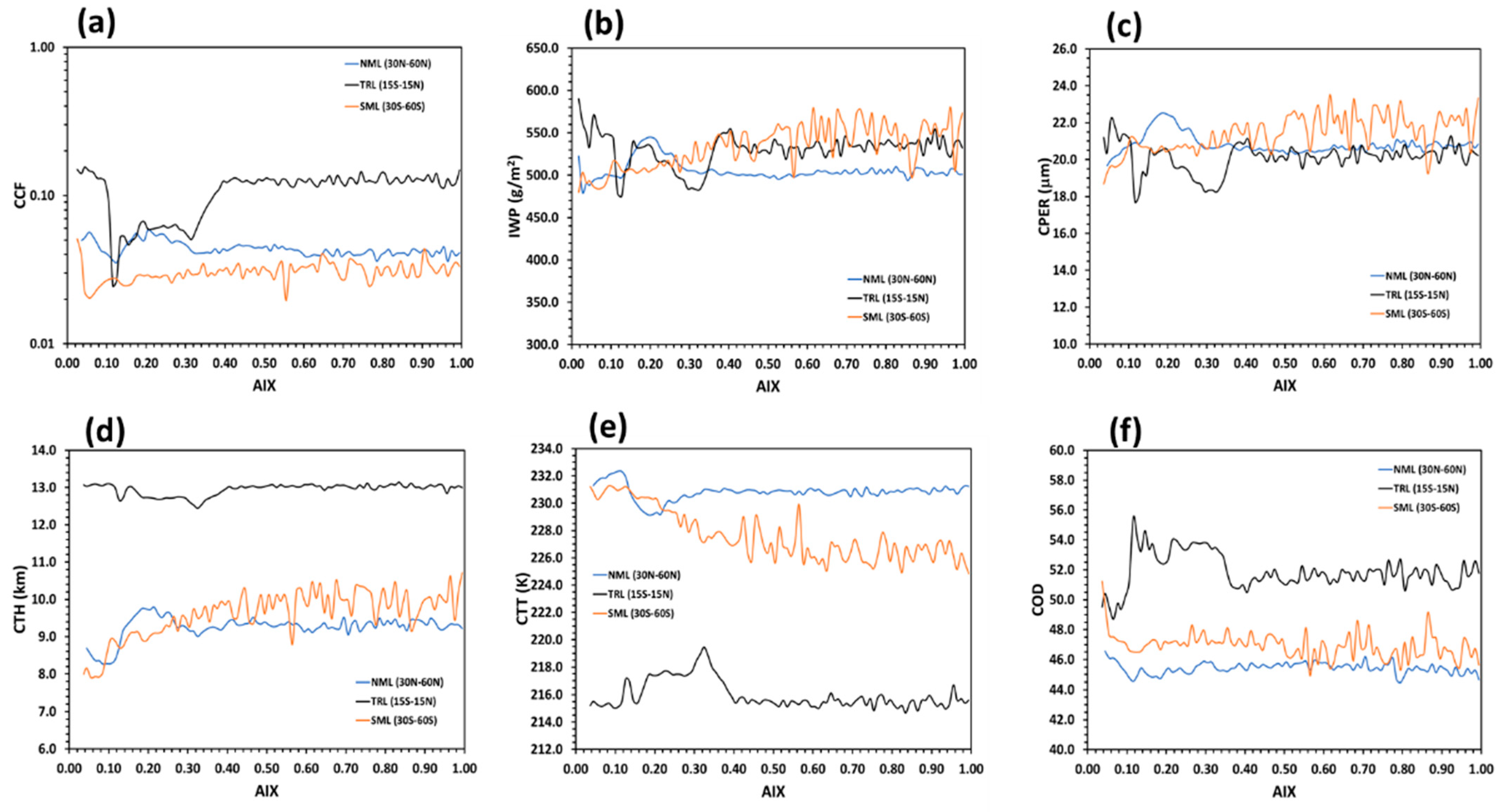Climate 10 00167 g005
