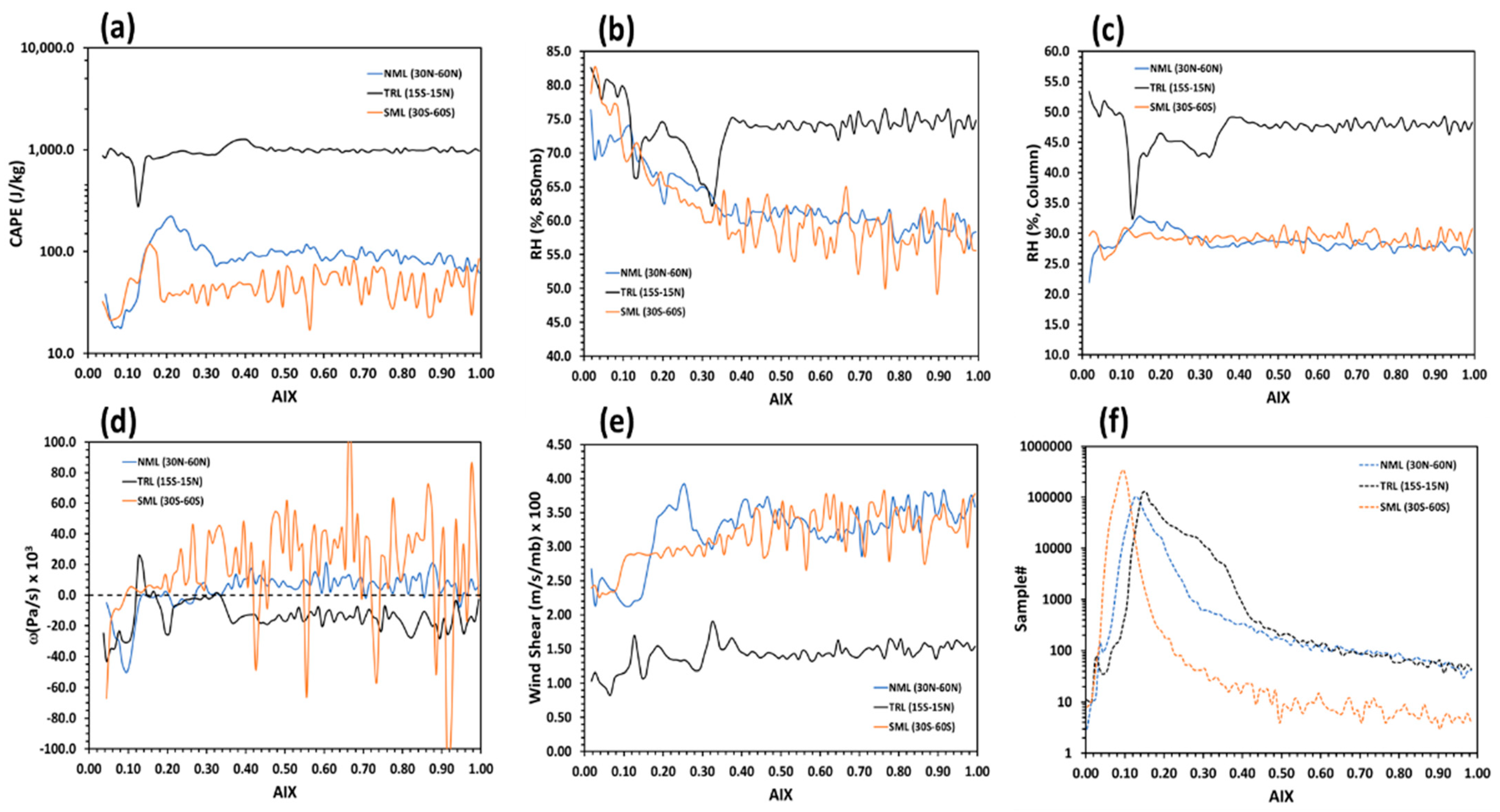 Climate 10 00167 g006