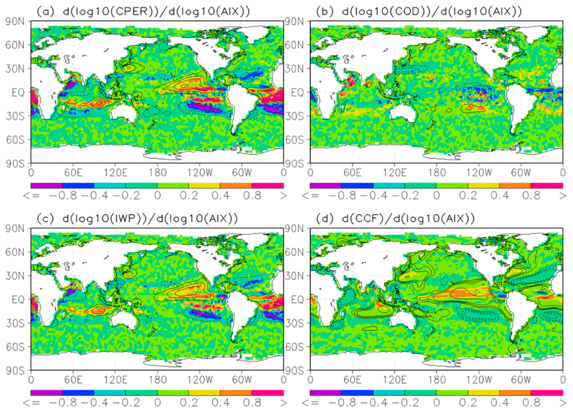 Climate 10 00167 g008