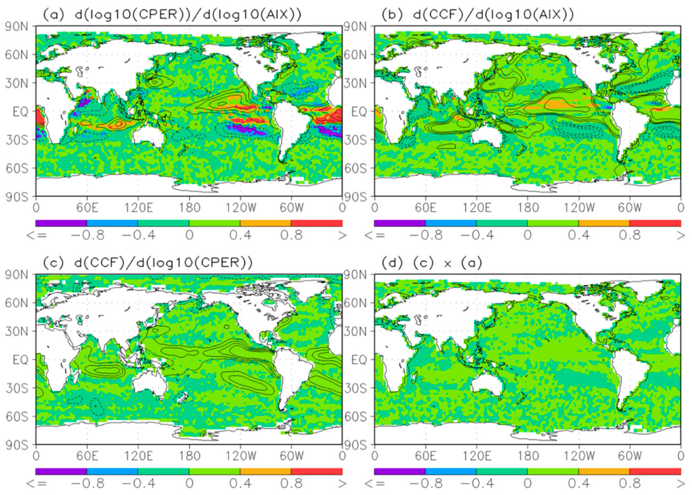 Climate 10 00167 g009