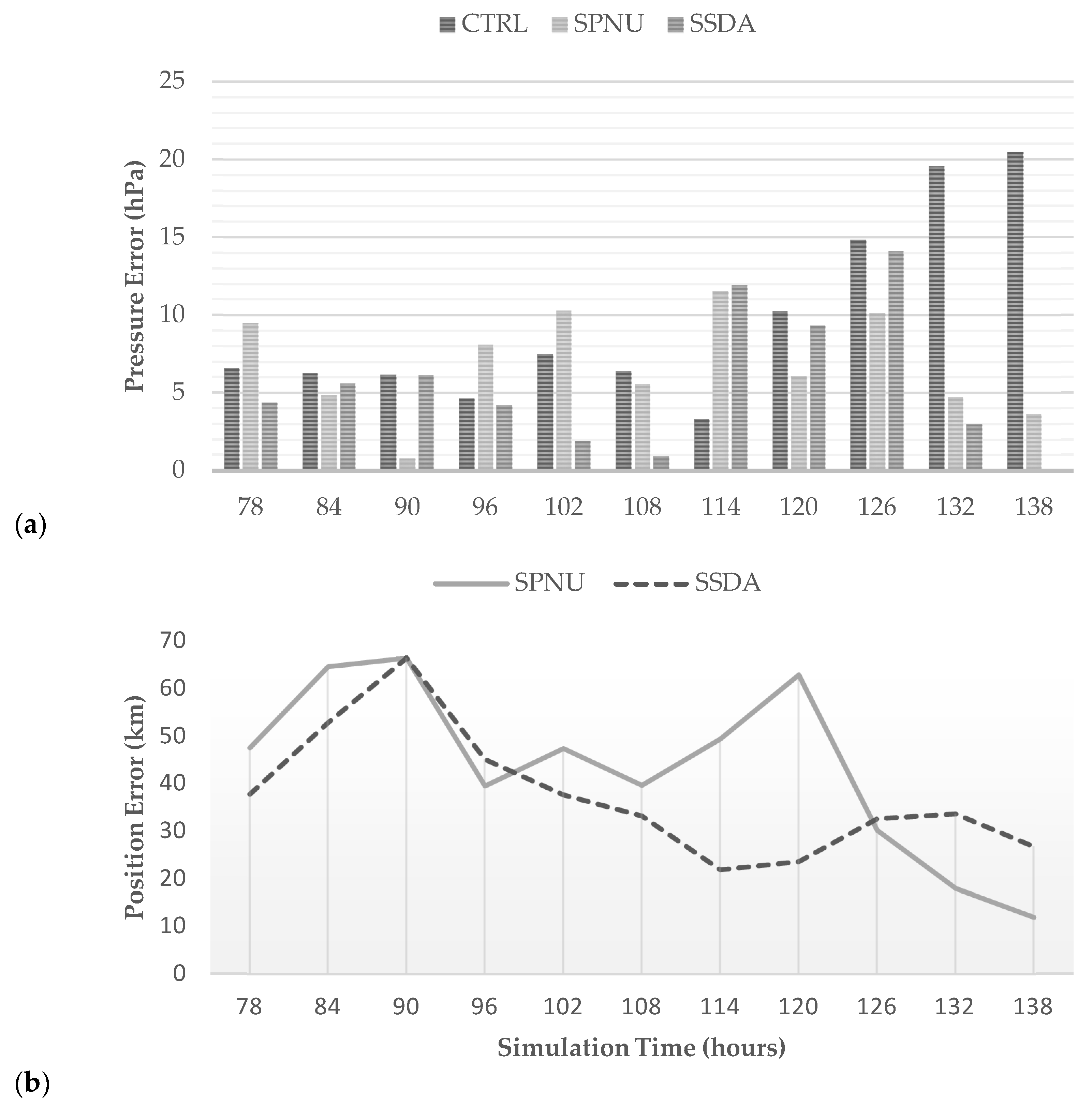 Climate 10 00168 g002
