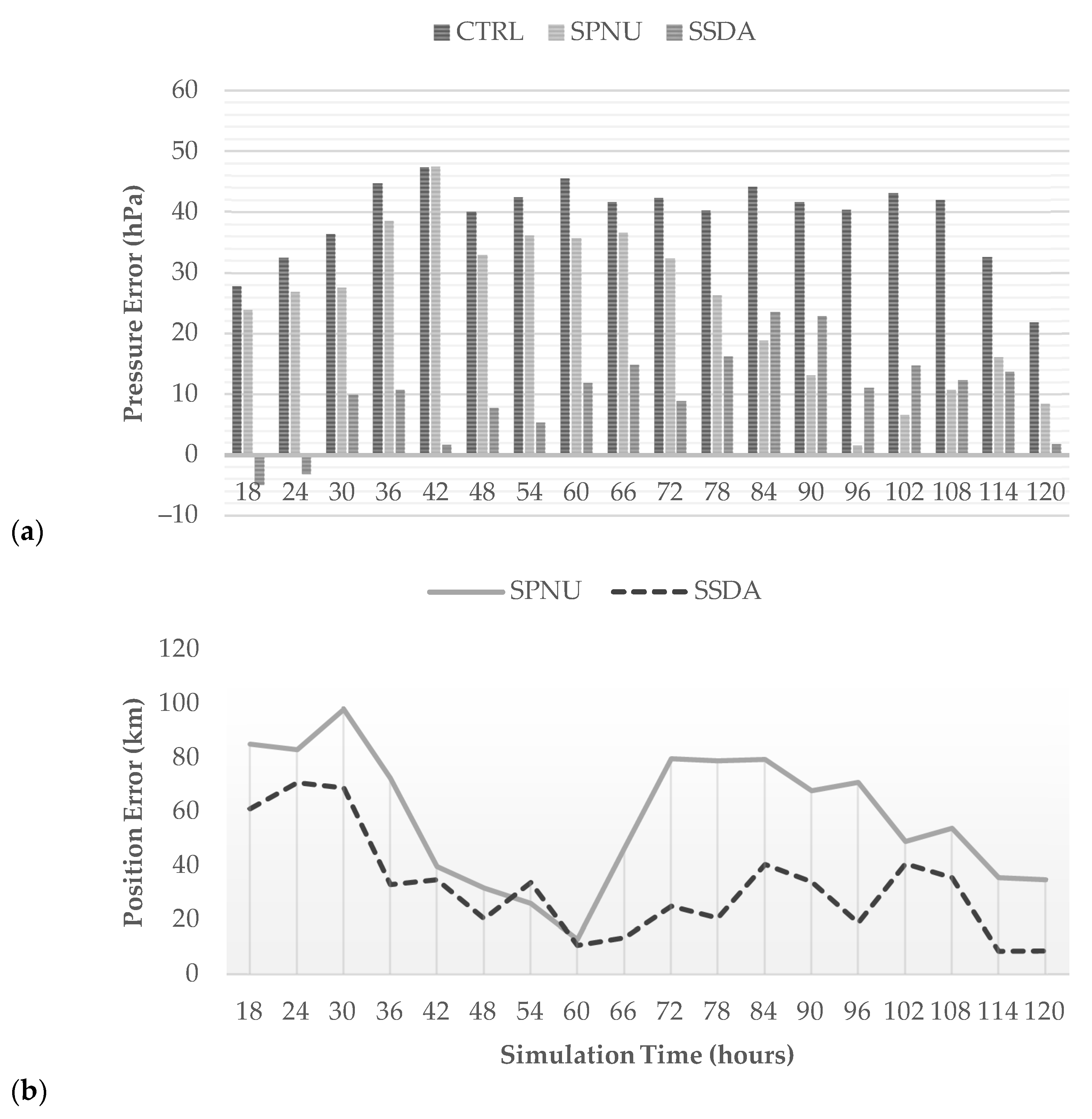 Climate 10 00168 g003