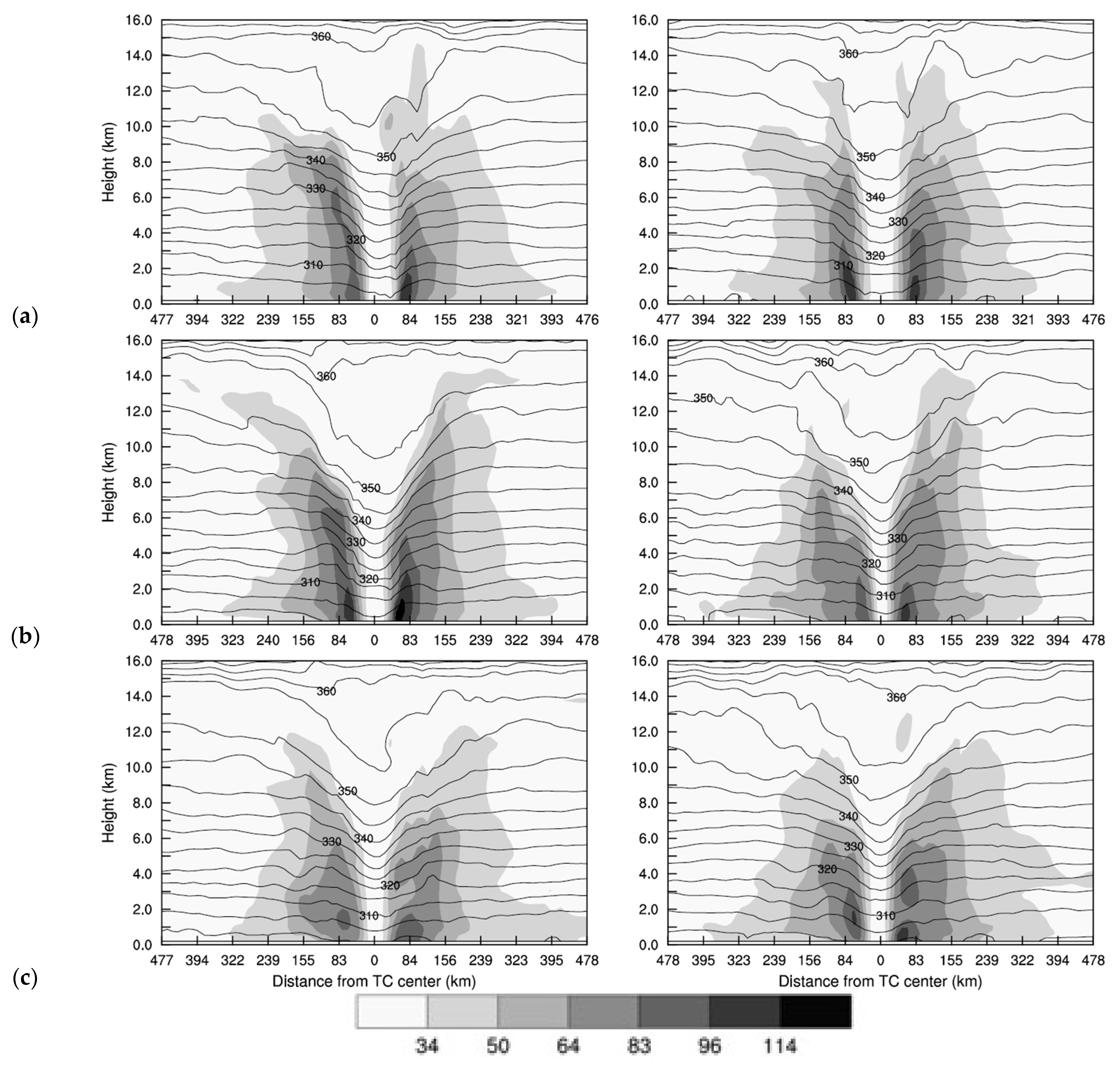 Climate 10 00168 g004